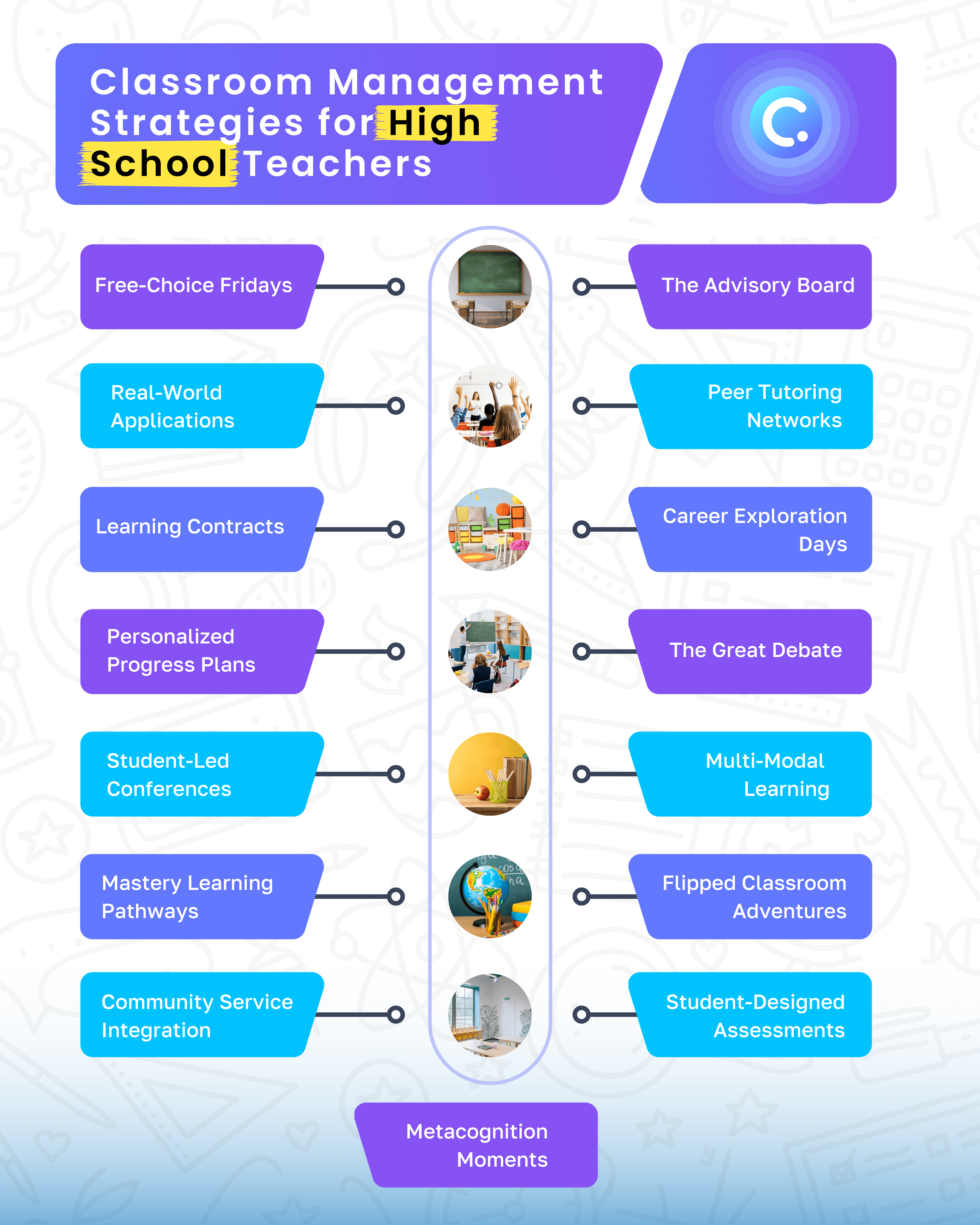 Classroom management strategies for high school teachers 