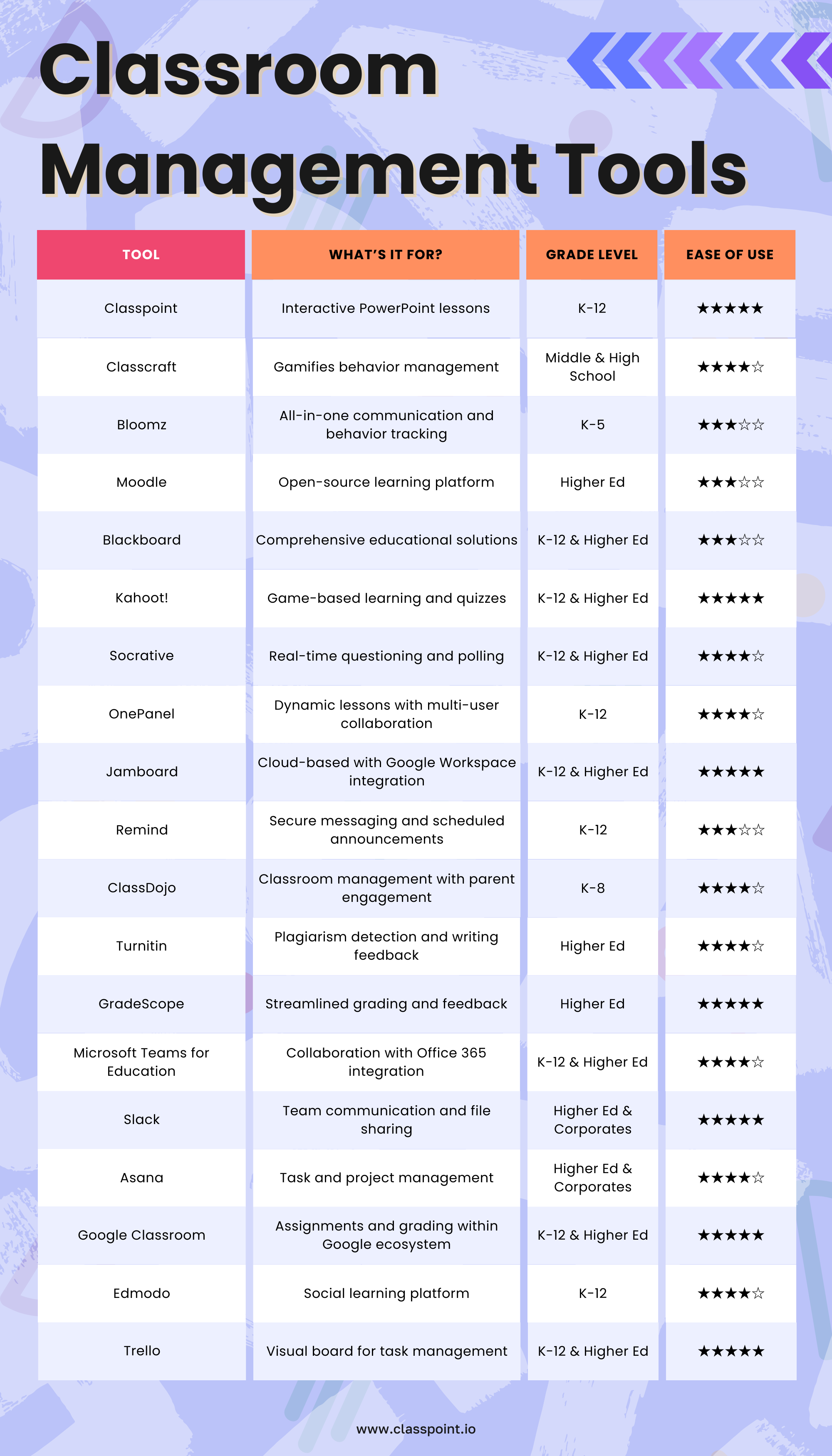 19 Alat Pengurusan Bilik Darjah Untuk Menggantikan Pengajaran Anda | Classpoint