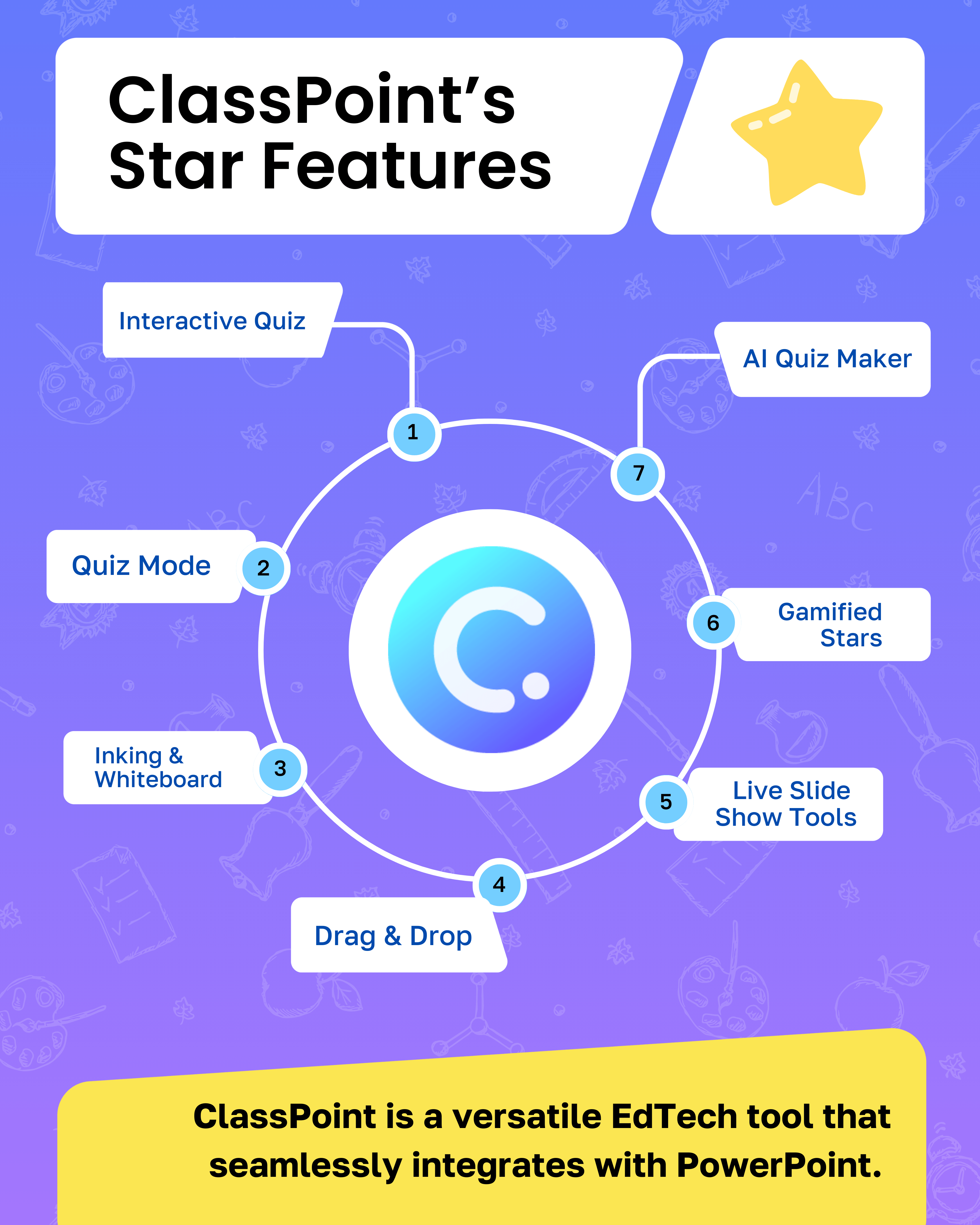 Các tính năng Star của ClassPoint