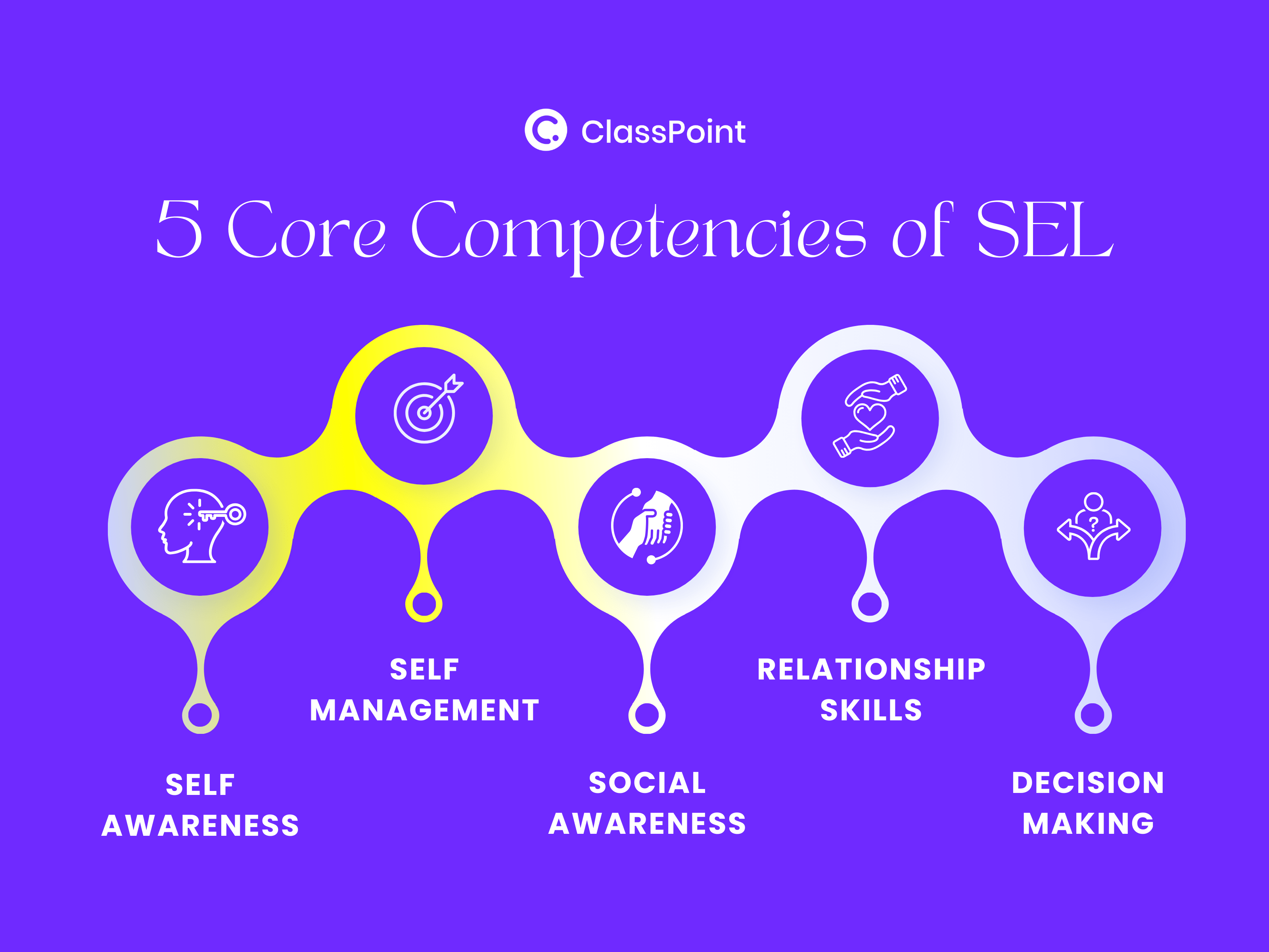5 core competencies of social-emotional learning