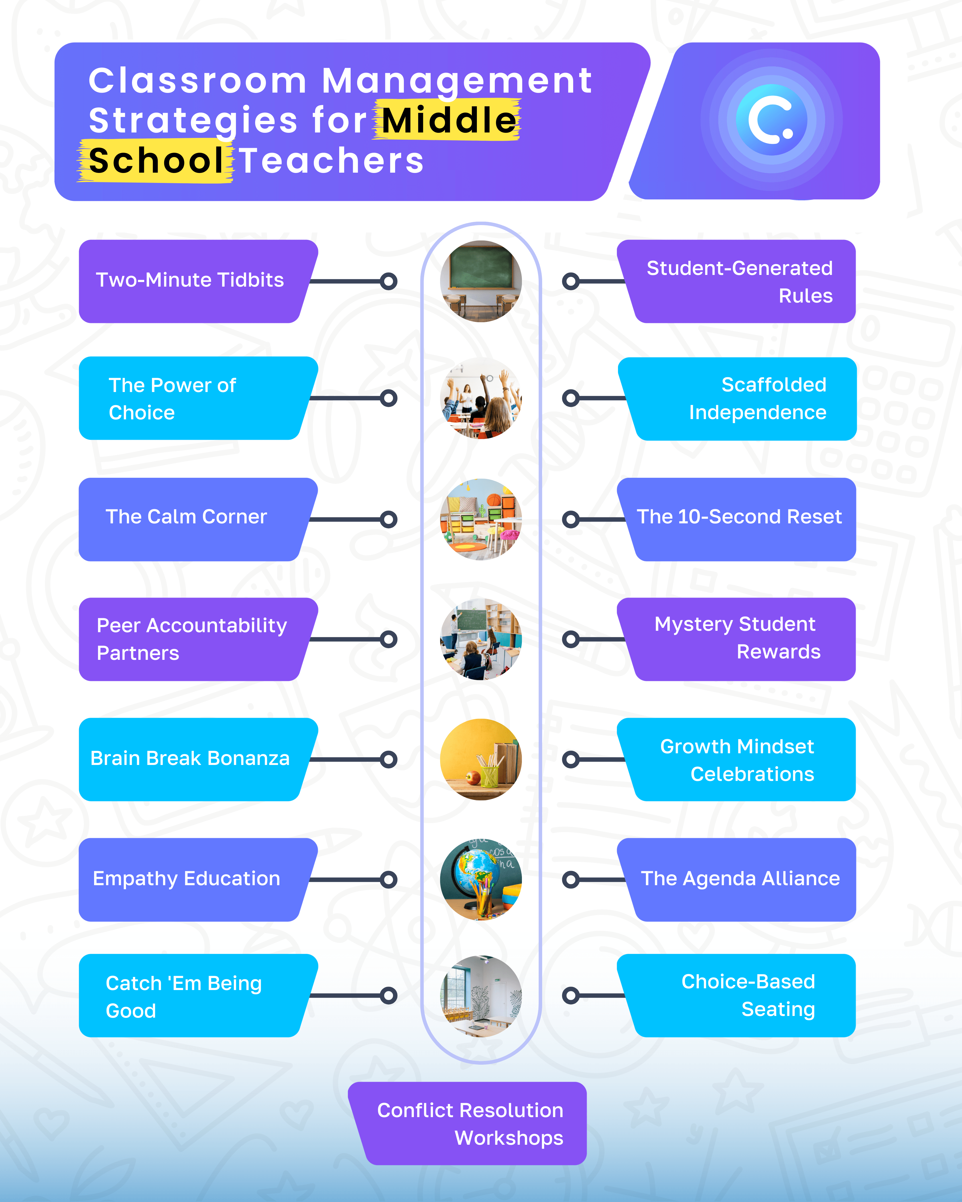 Classroom management strategies for middle school teachers 