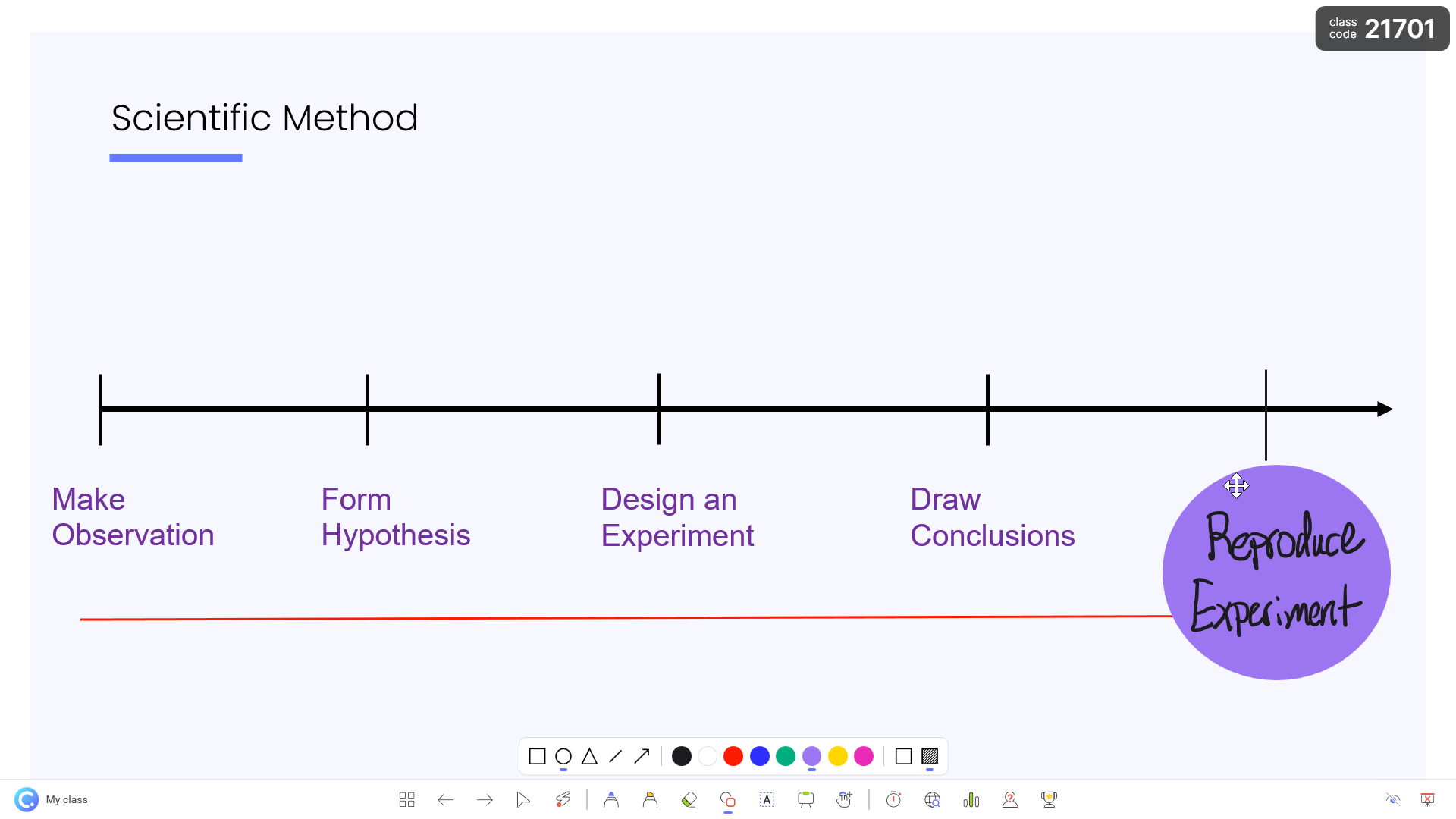 Use classpoint's annotations for timeline