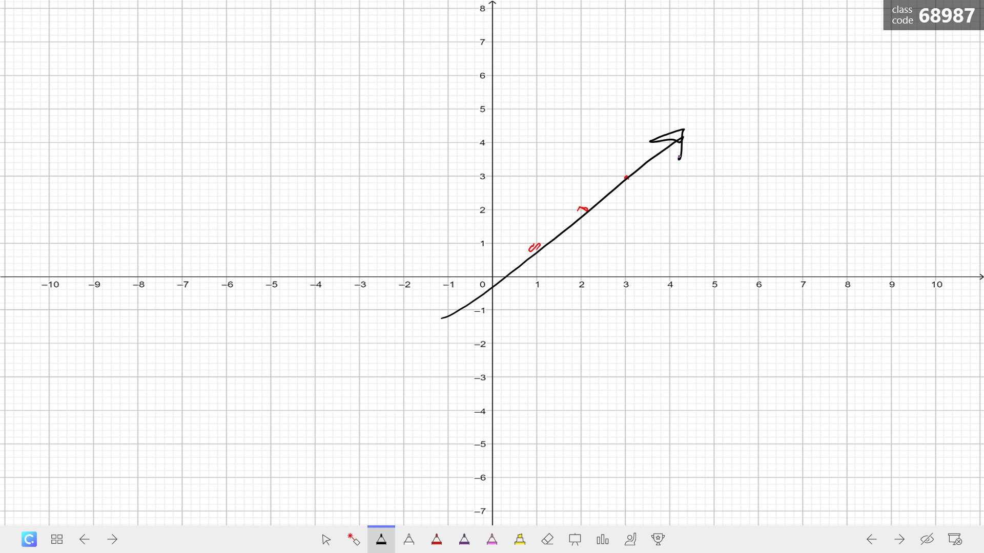 Point classic. Desmos красивые графики. Y=X^3 graph. Desmos Graphing calculator. Desmos степень.