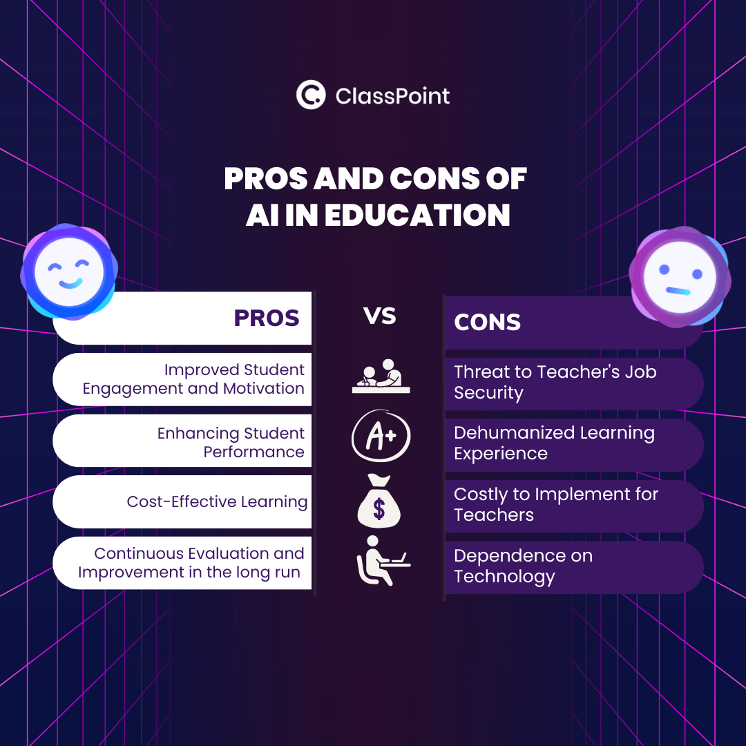 technology in education pros and cons essay