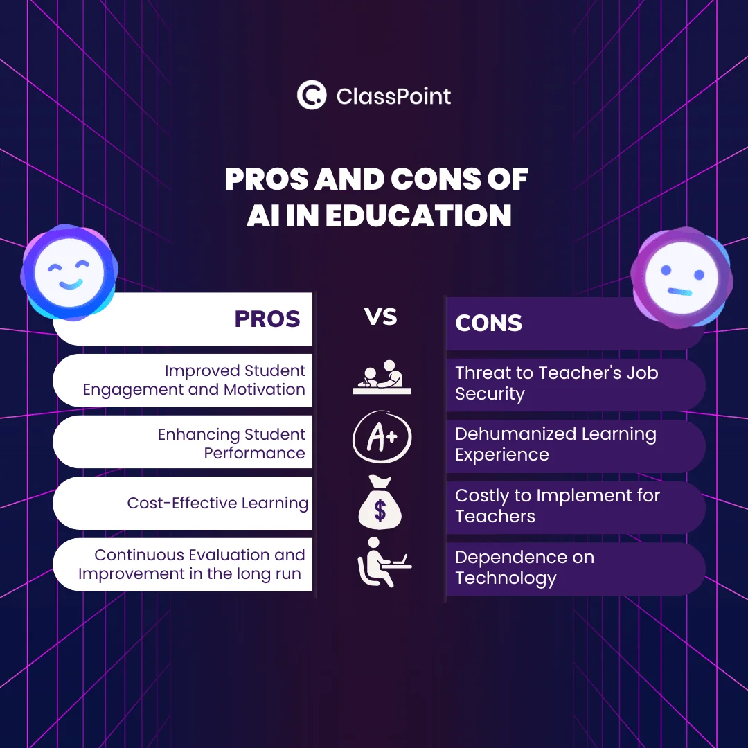 Using AI In Schools, Pros And Cons