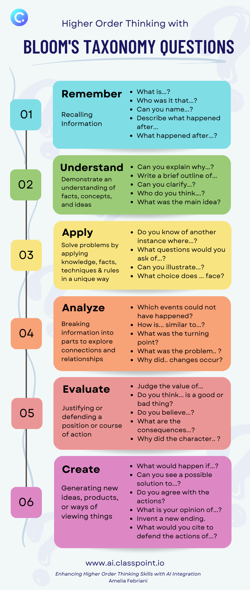 Higher Order Thinking with Bloom's Taxonomy Questions