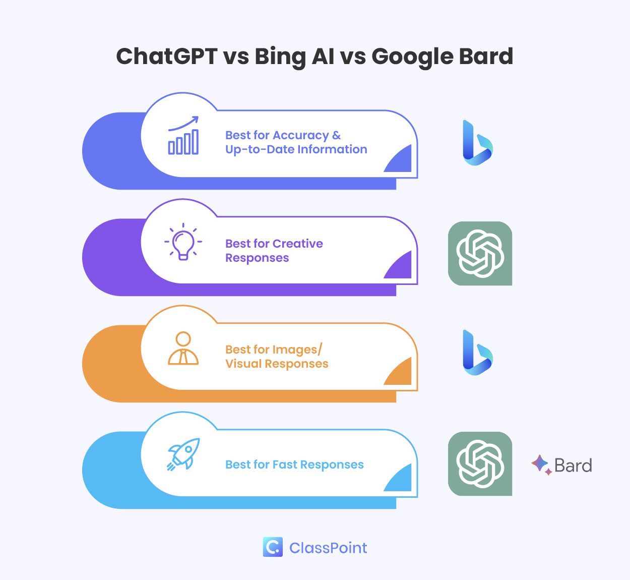 ChatGPT vs ビングAI vs グーグルバード
