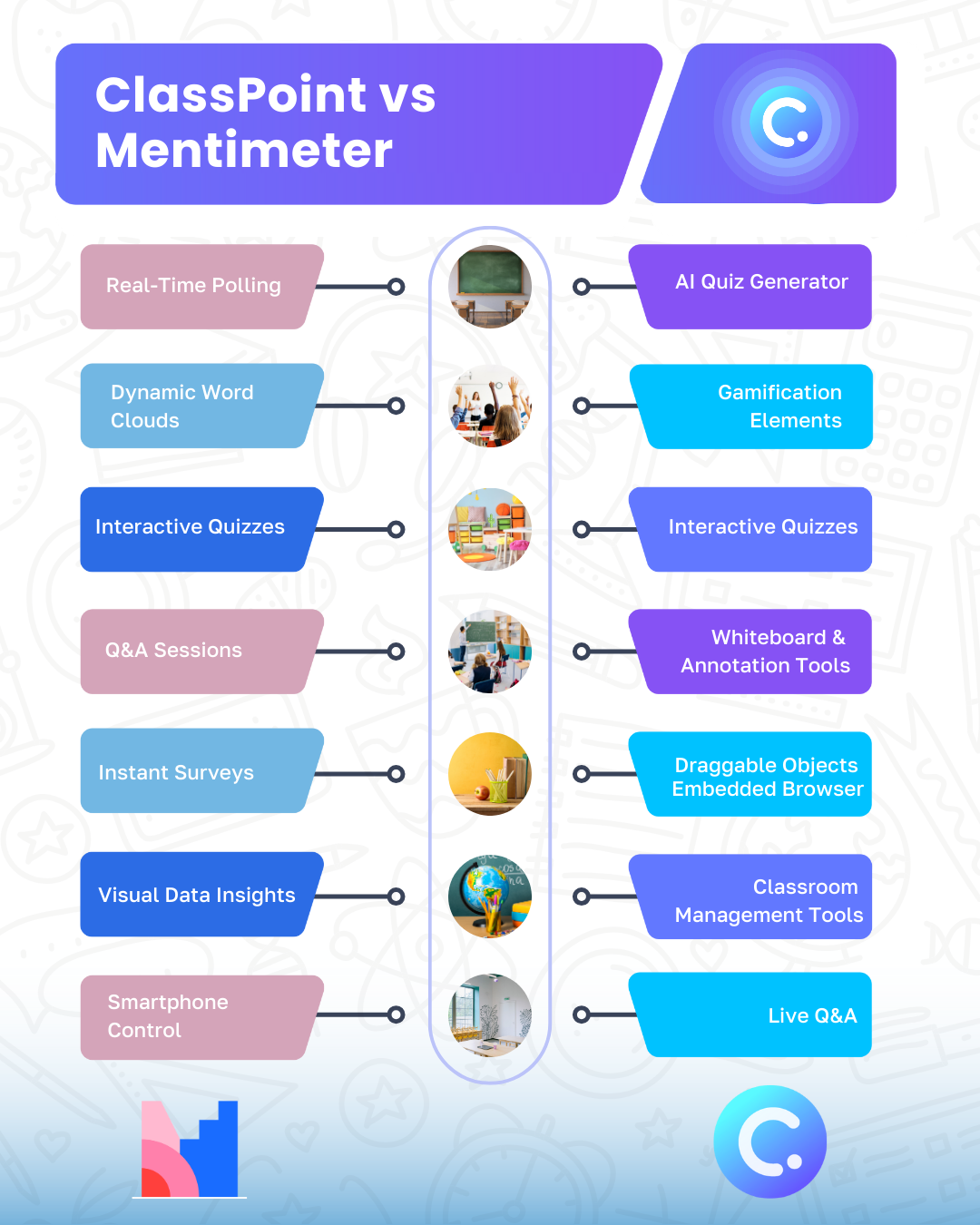 Free Quiz Maker: Create a Live & Interactive Quiz - Mentimeter