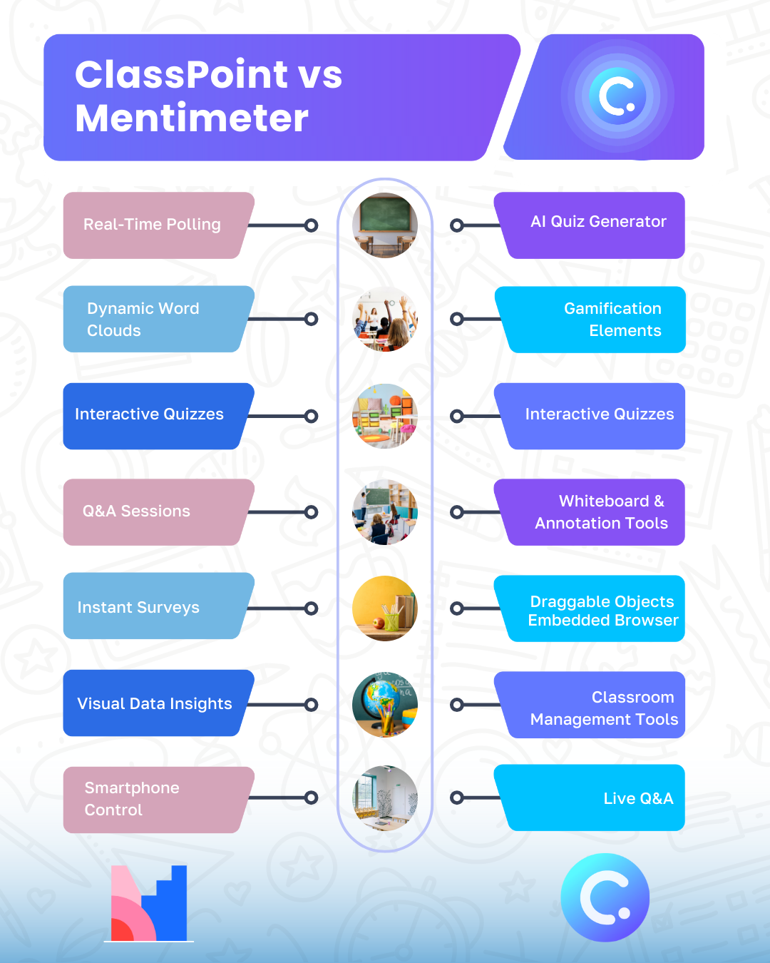 ClassPoint vs Mentimeter