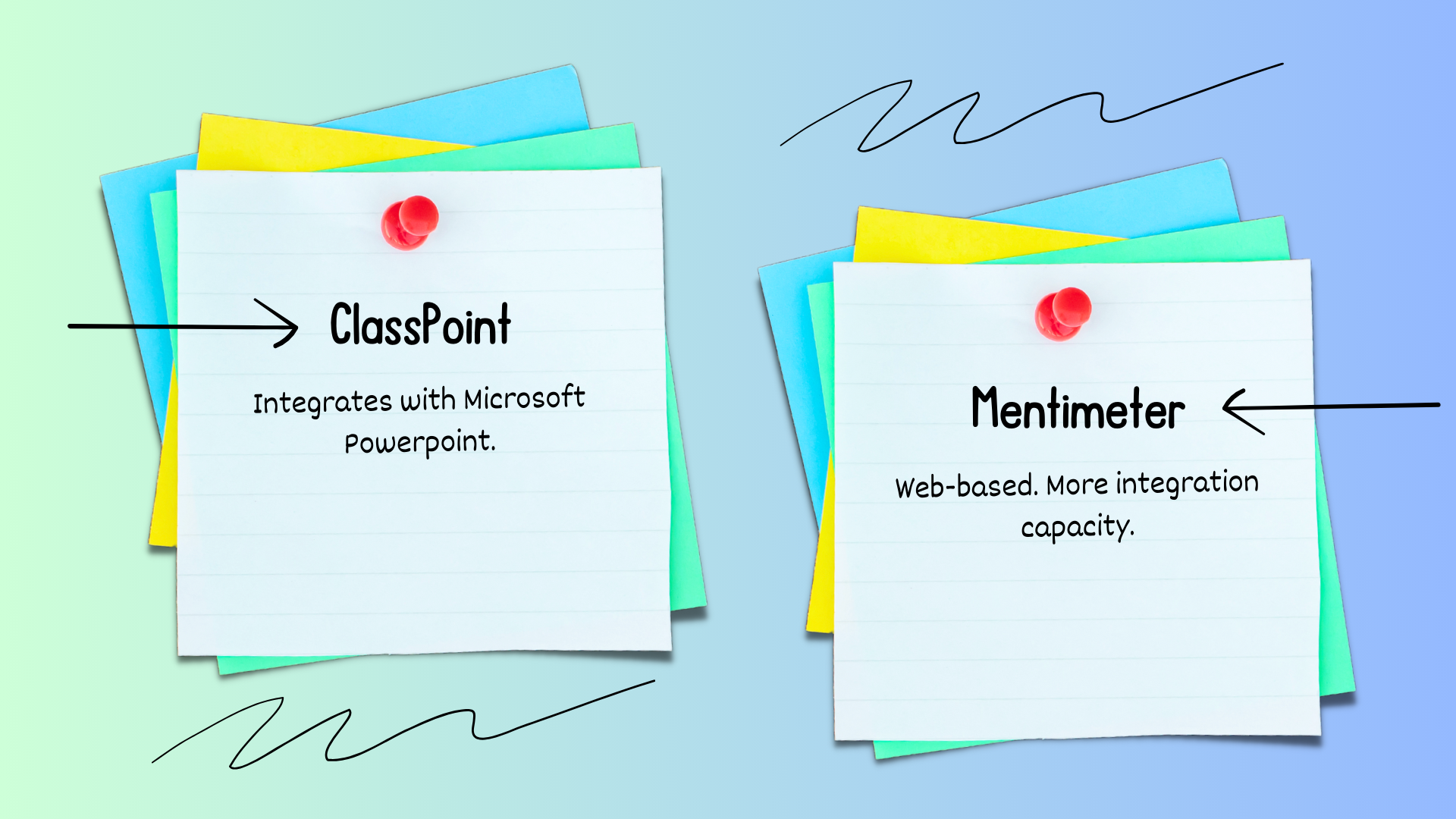 classpoint vs mentimeter: platform integration