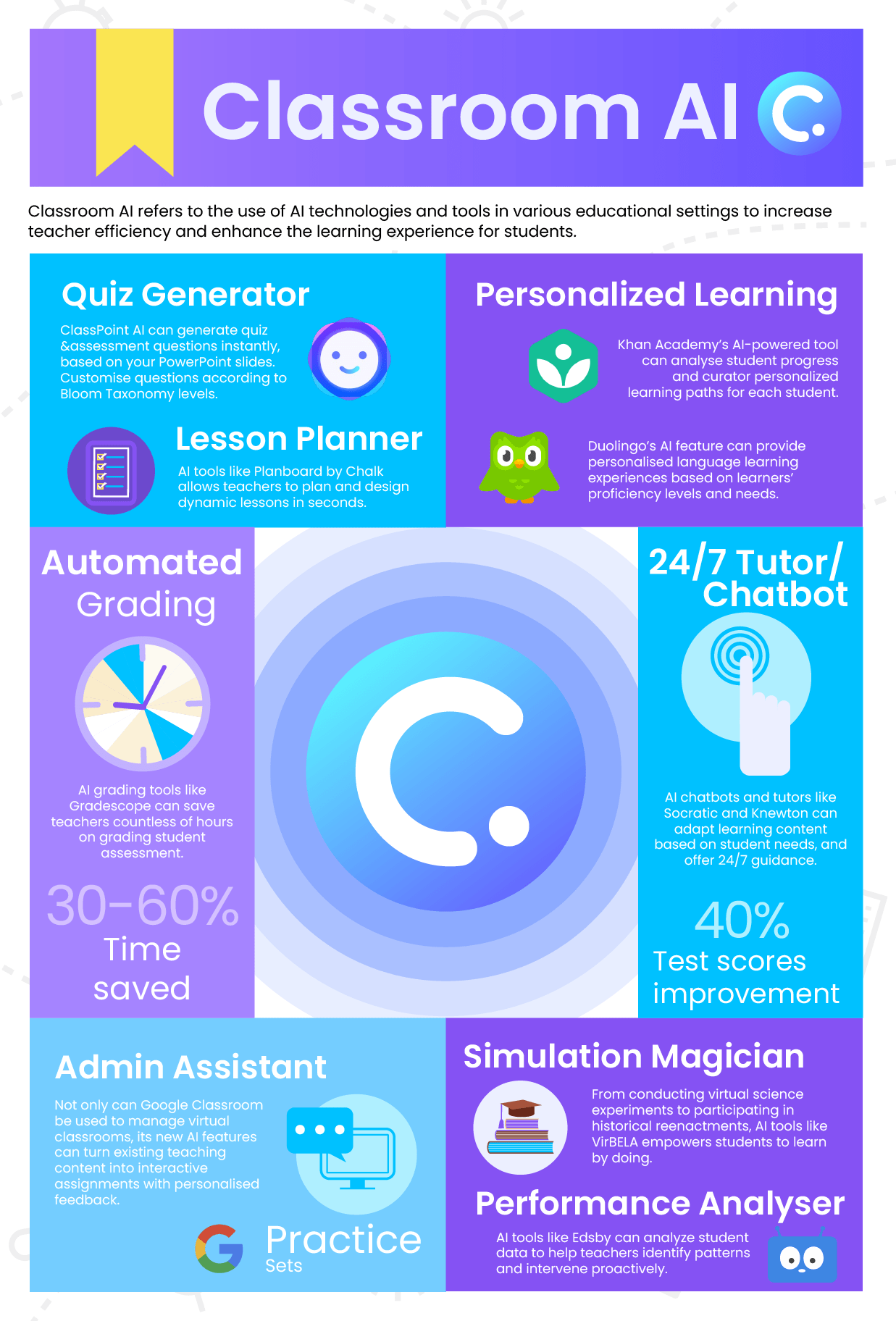 Classroom AI infographic