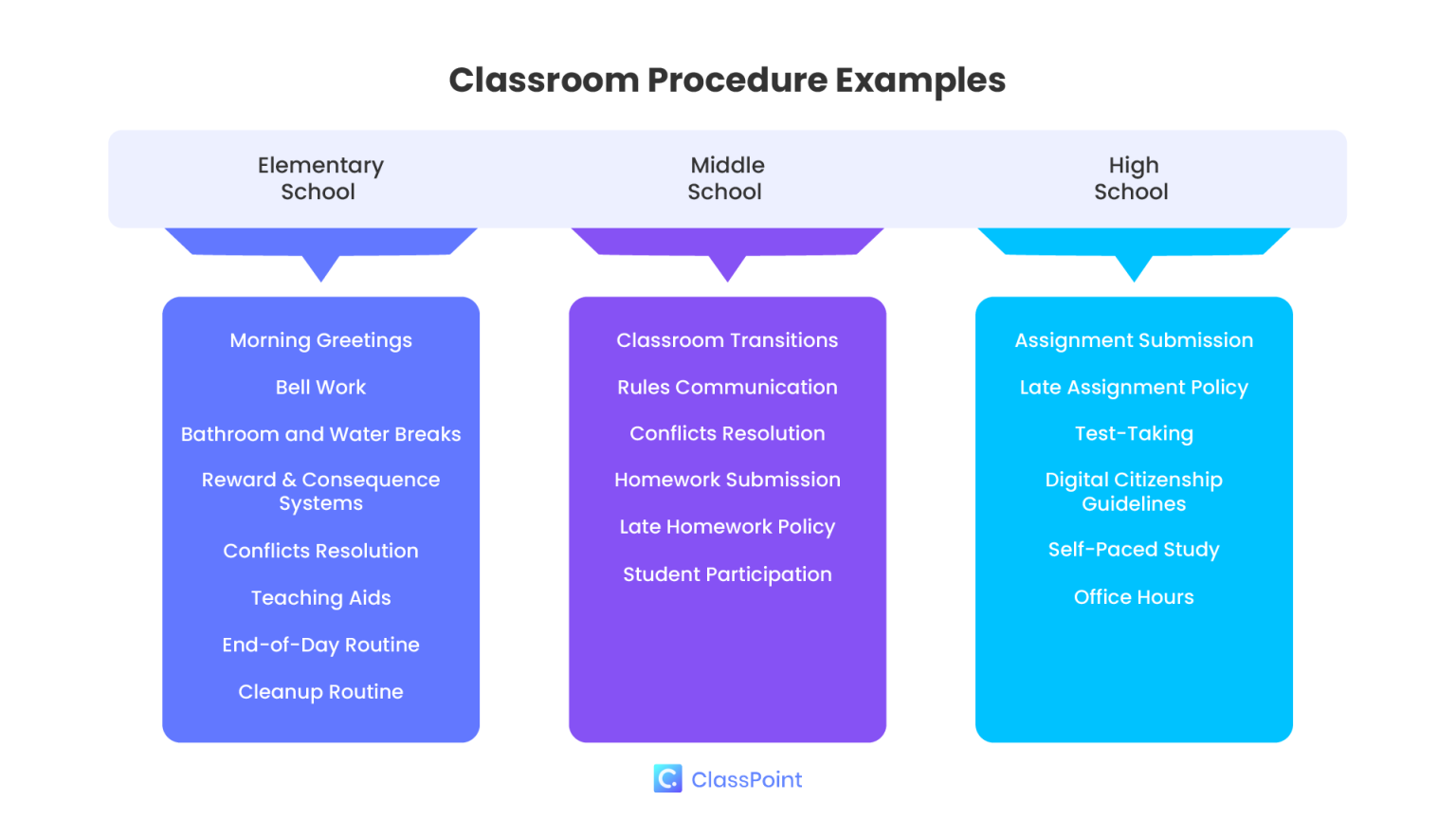 40+ MustHave Classroom Procedures for All Grade Levels ClassPoint