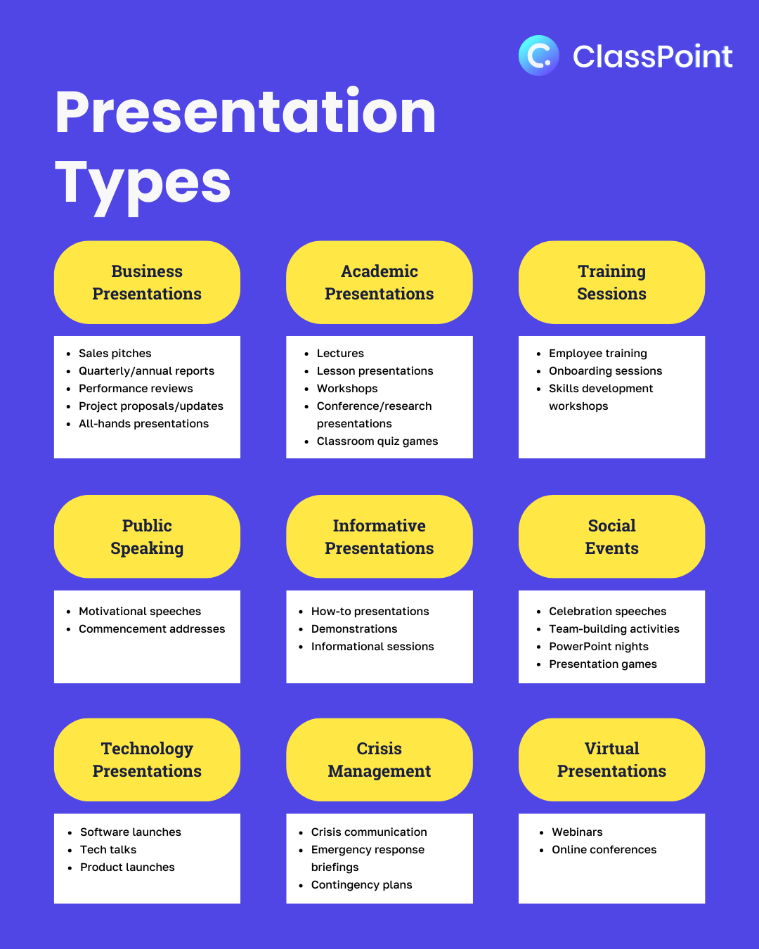 Types of Presentations