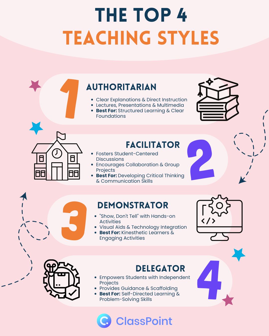 The top 4 styles of teaching