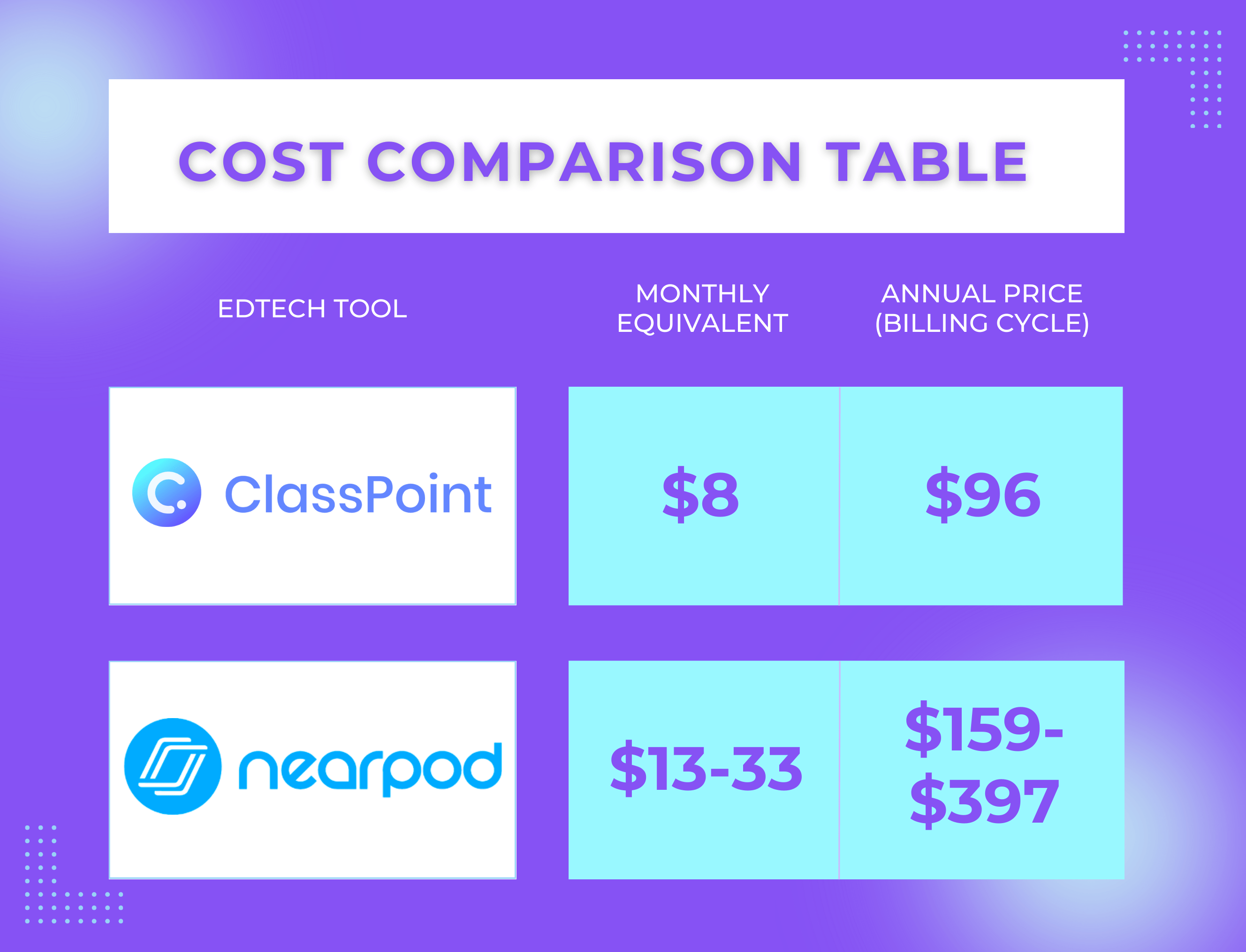 ราคา ClassPoint เทียบกับ Nearpod