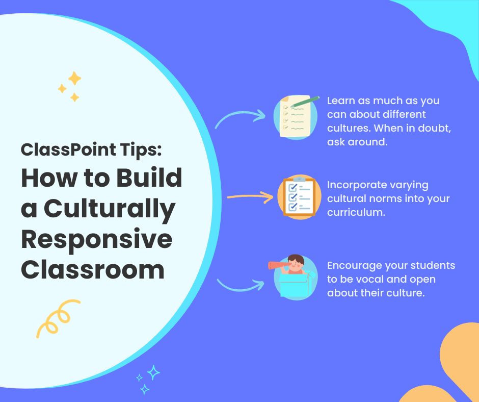 Culturally Responsive Classroom Management Strategies Infographic