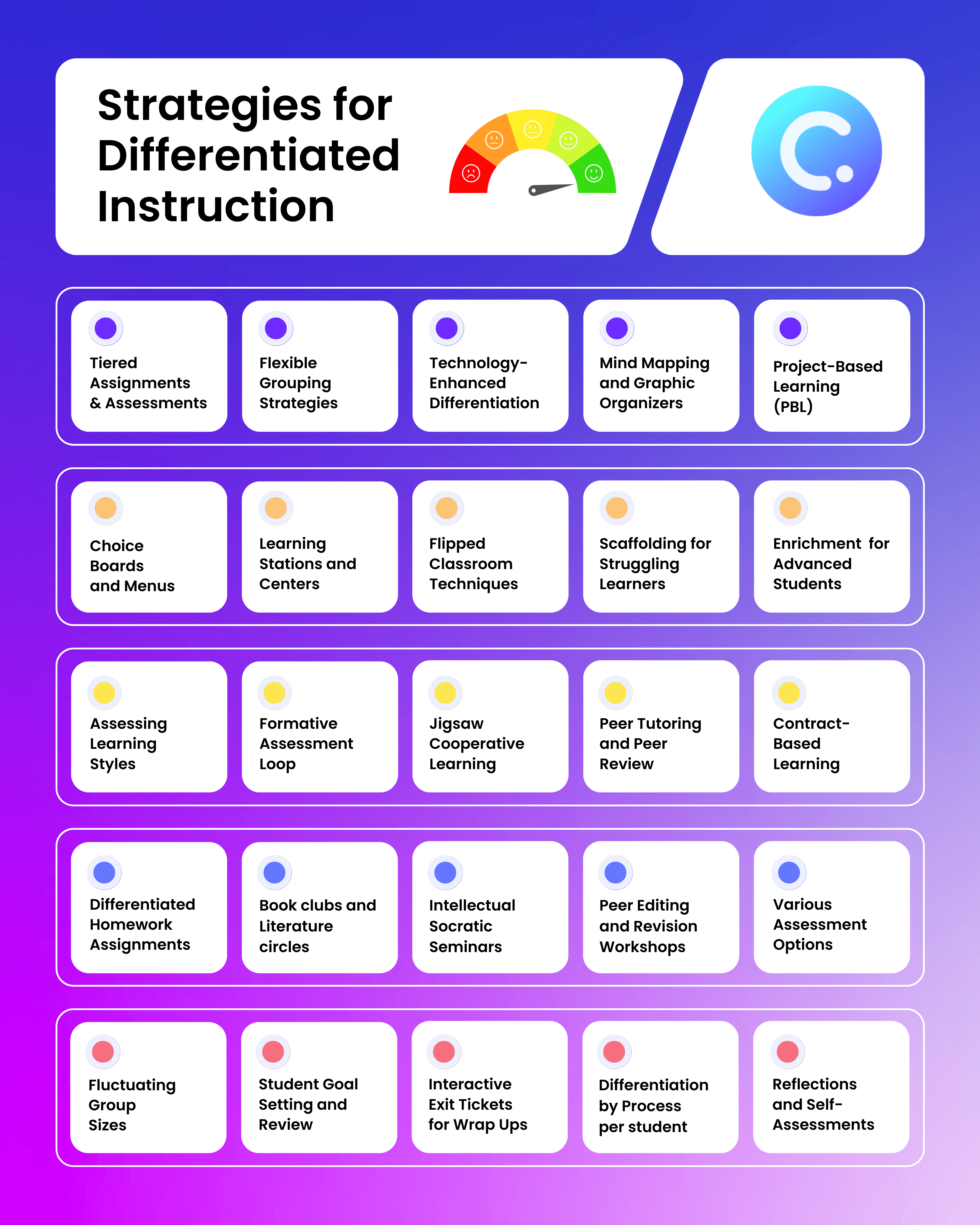 25 Differentiated Instruction Strategies 