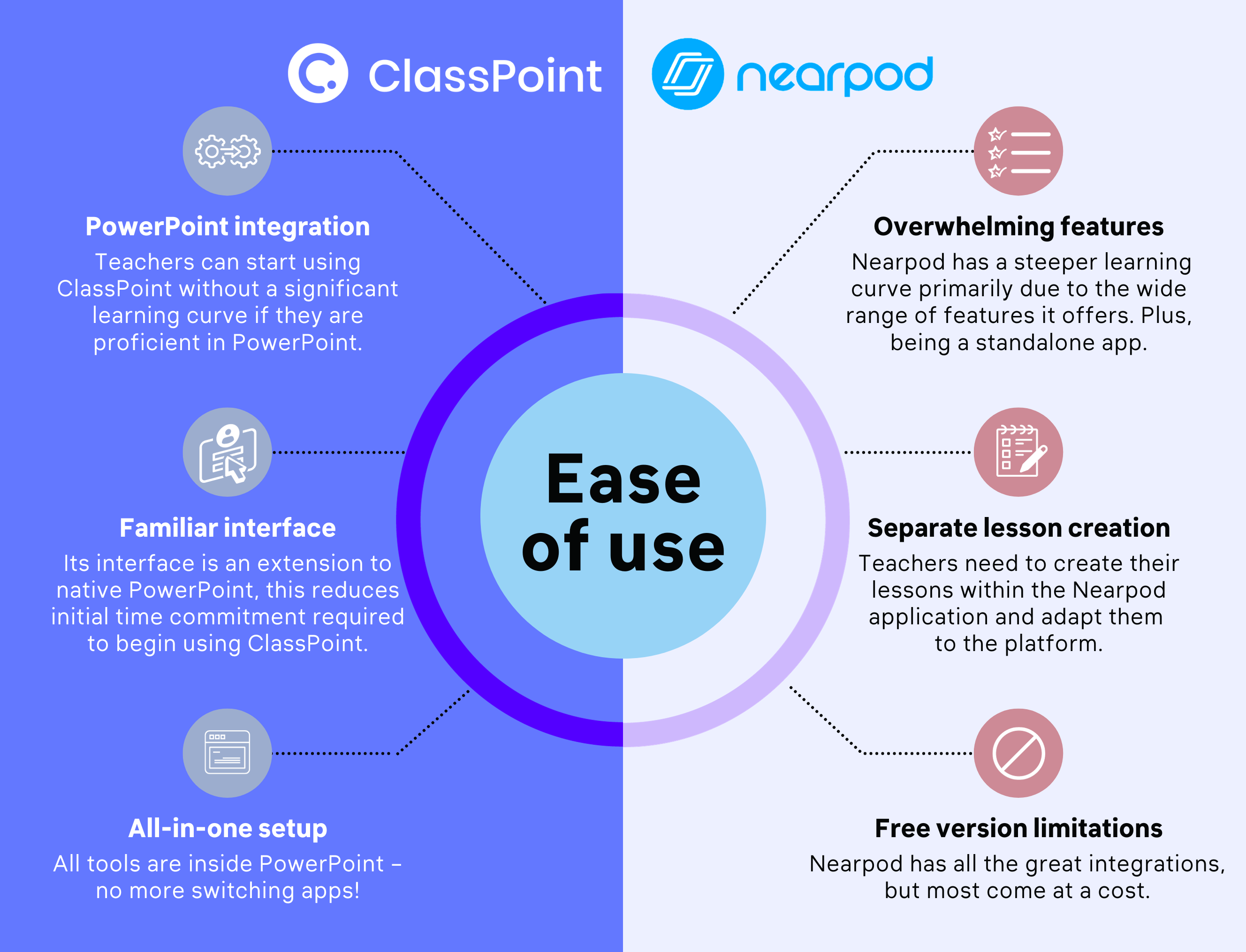ClassPoint vs Nearpod - Facilidad de uso