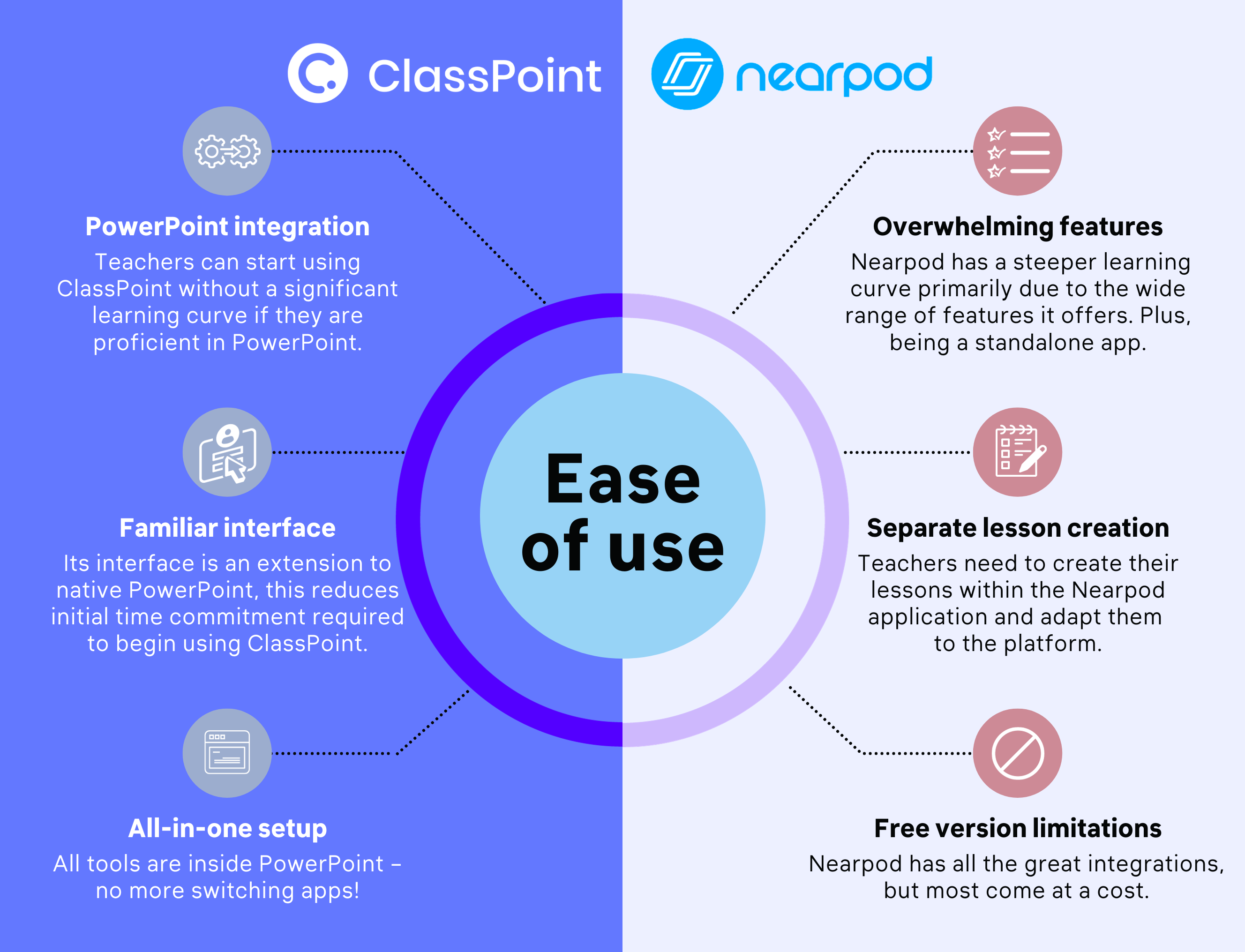 ClassPoint vs Nearpod - Dễ sử dụng