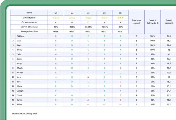 وضع اختبار ClassPoint