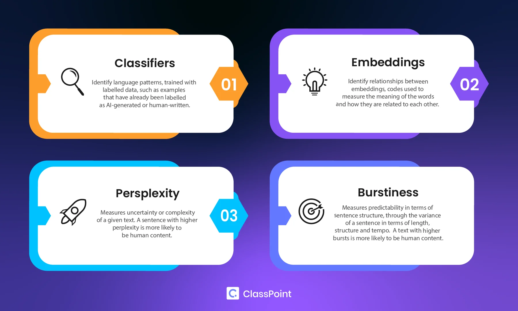 人工智能探测器如何工作？