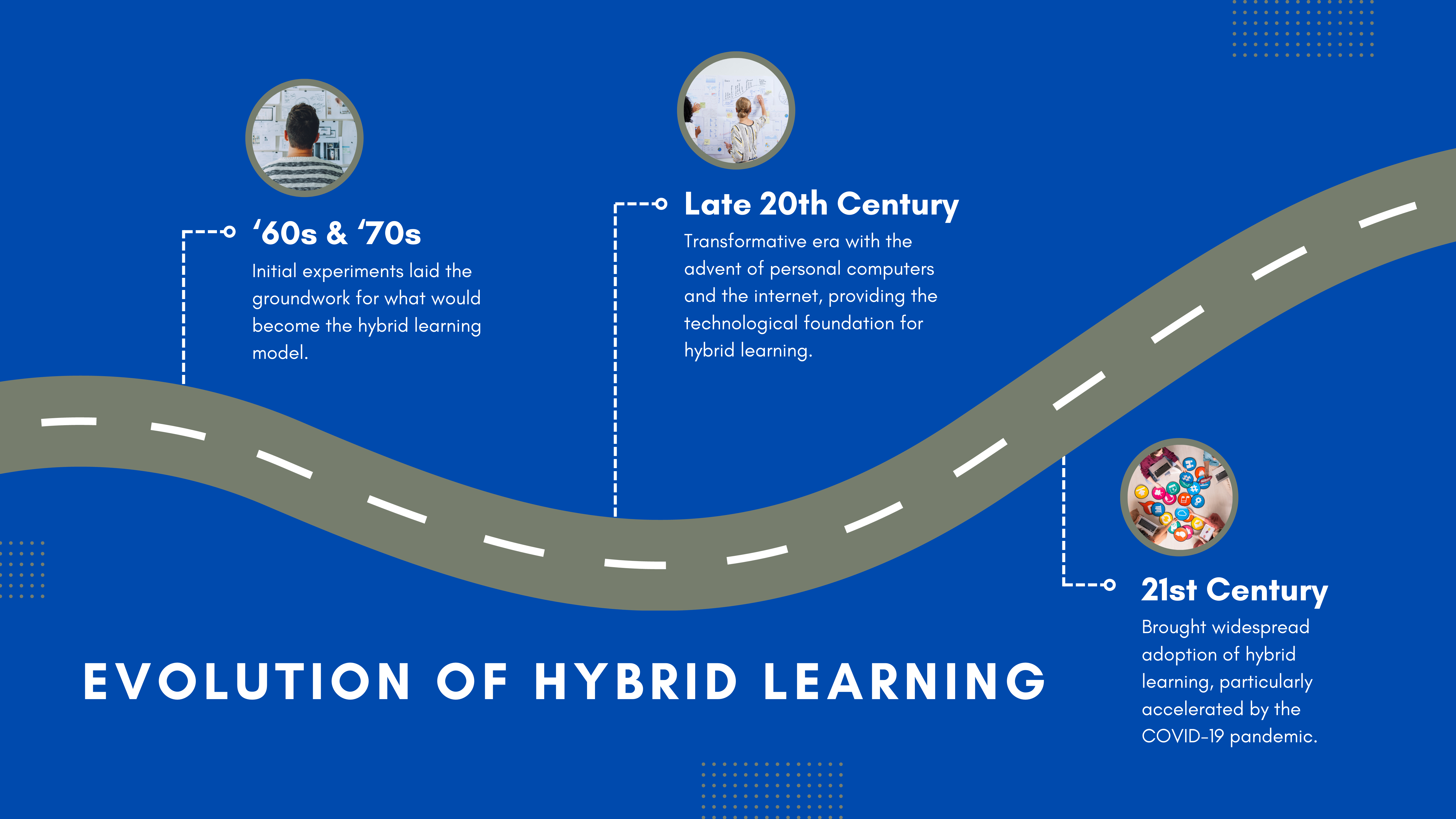 Hybrid Learning History
