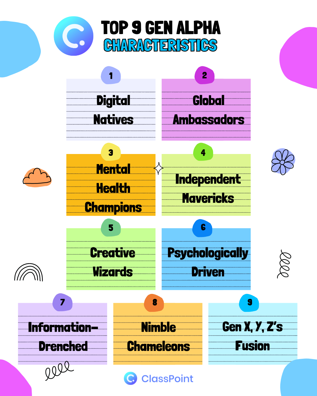 Top 9 Key Gen Alpha Characteristics Teachers & Parents Must Know!