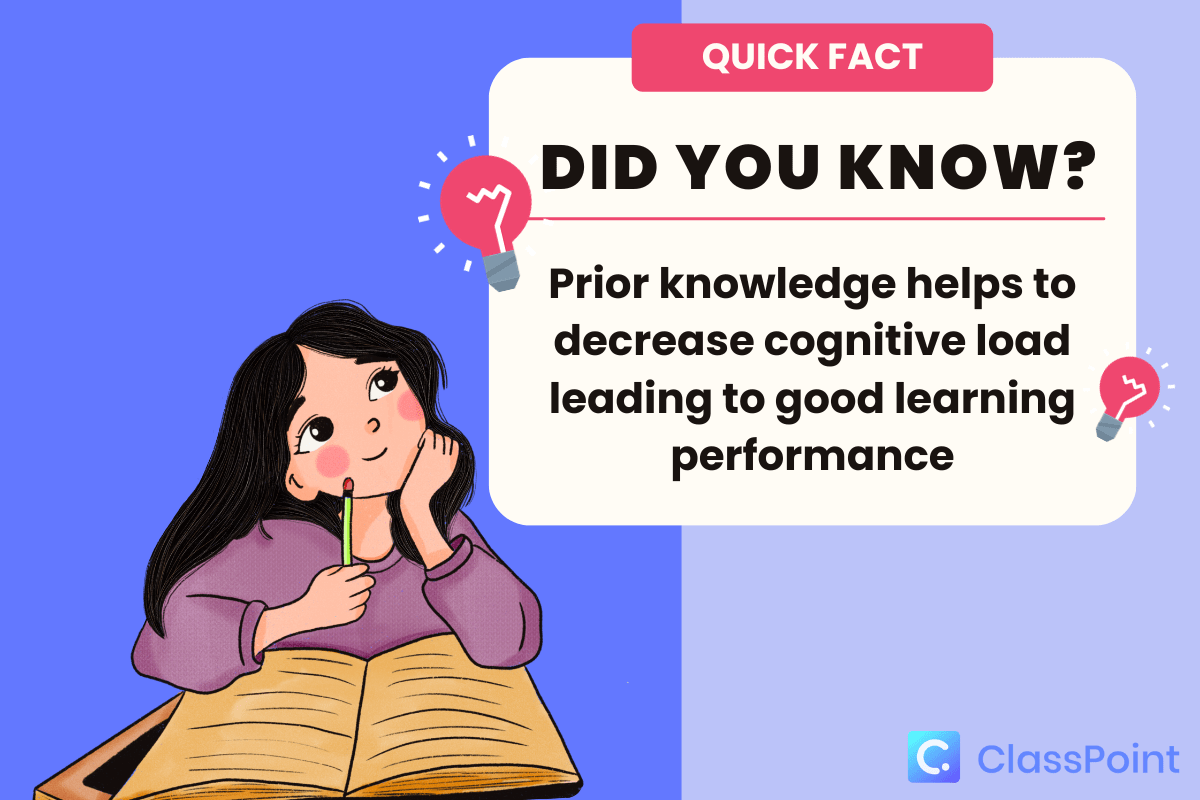 Linking prior knowledge and new knowledge quick fact