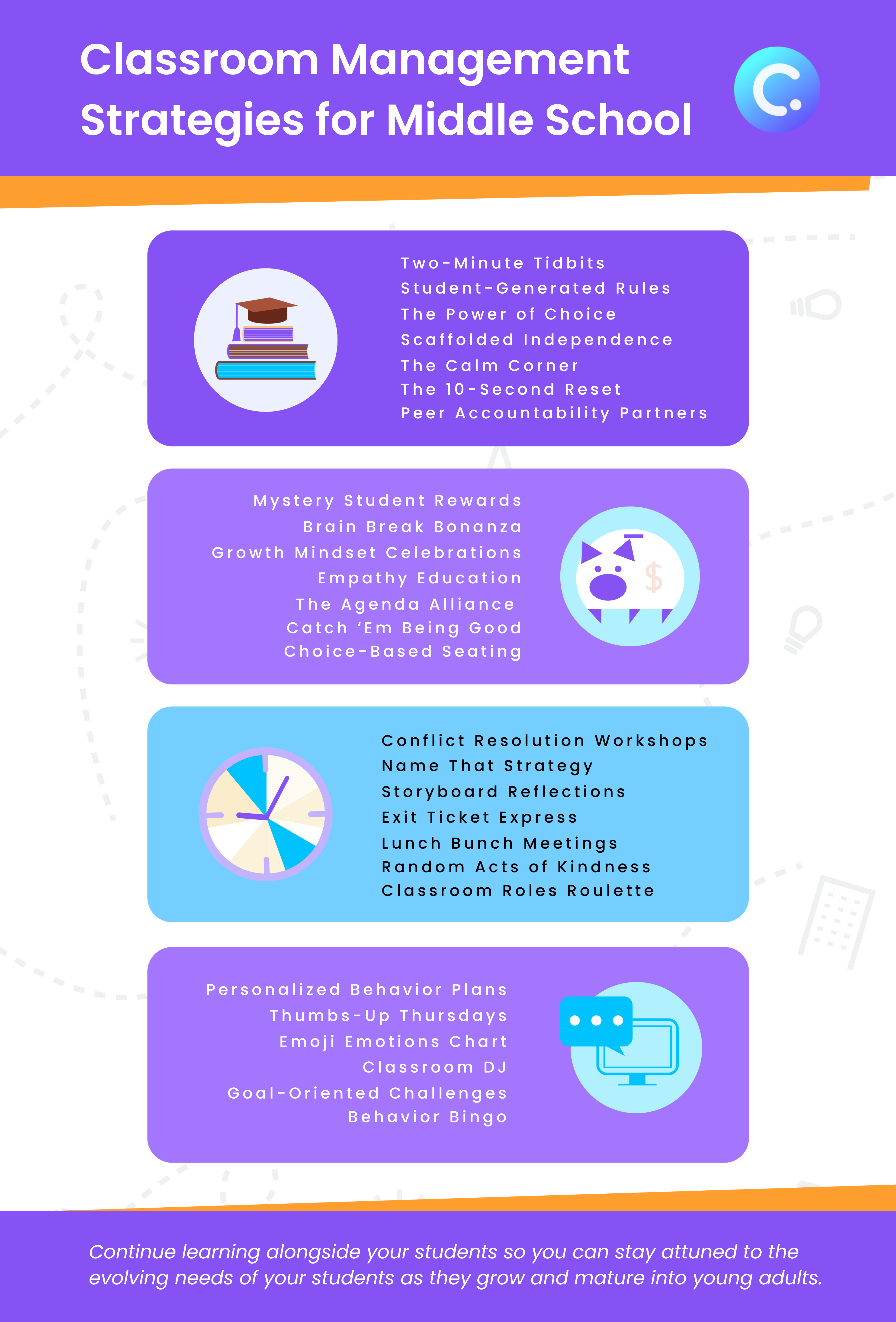 Classroom Management Strategies for Middle School Infographic