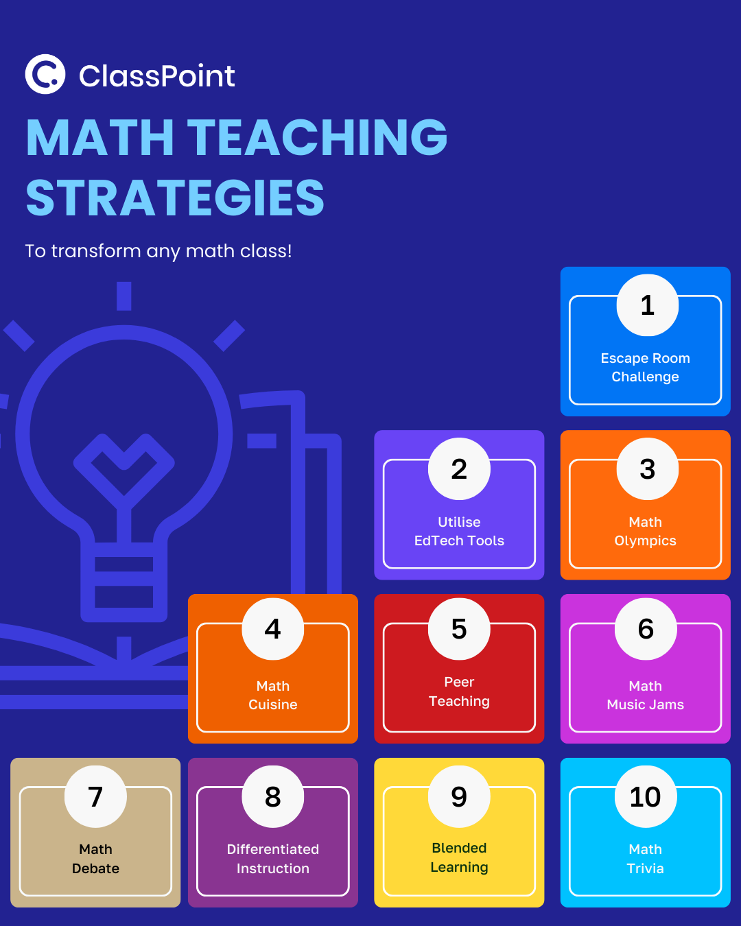 Math Teaching Strategies Infographic