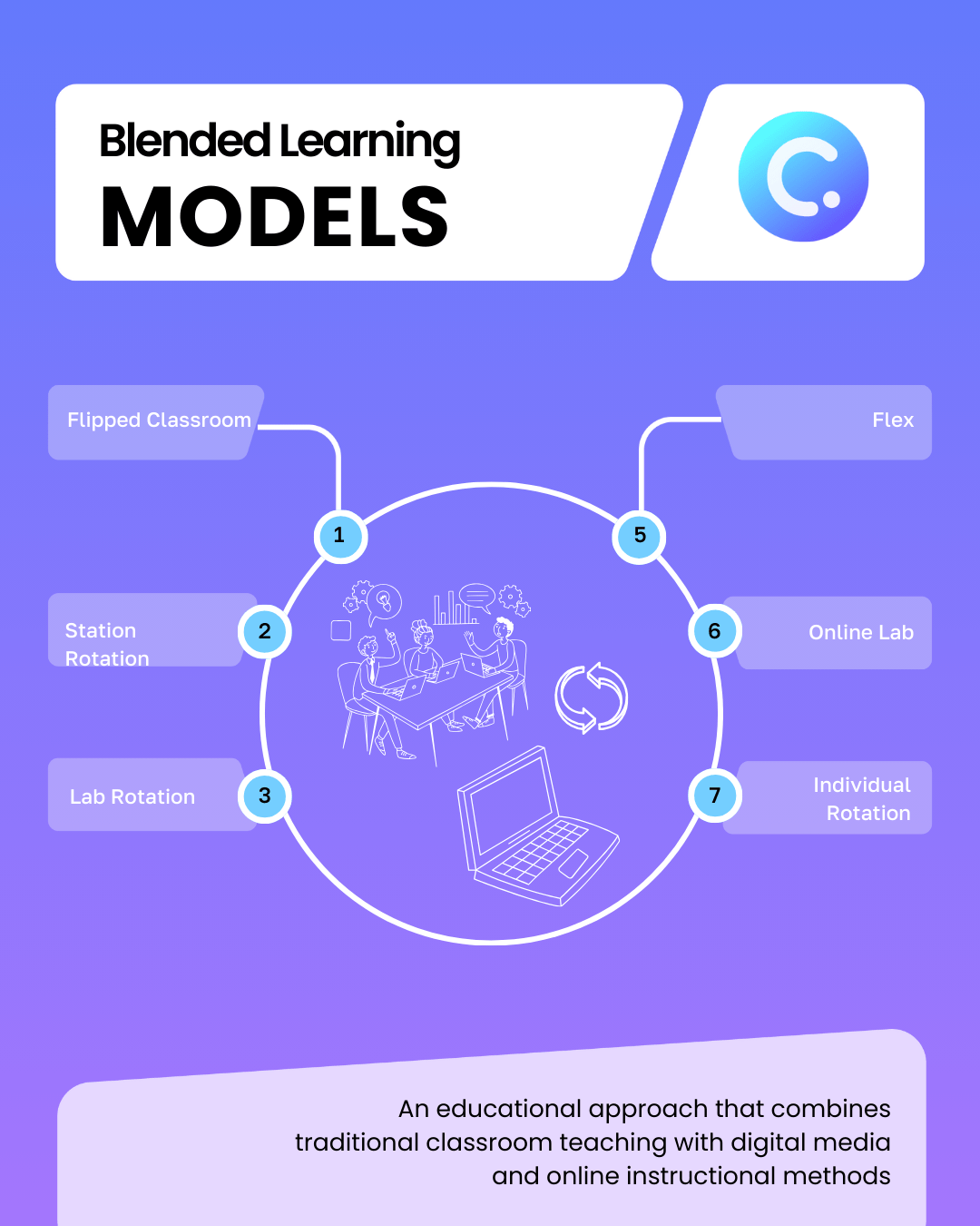 A deeper look at the Flex model - Blended Learning UniverseBlended Learning  Universe