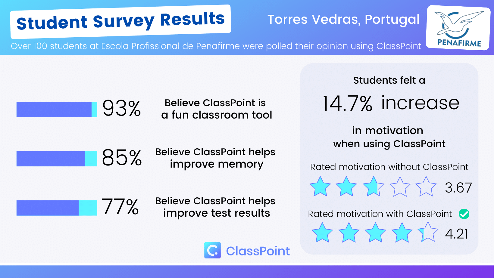 Penfirme school case study student survey results