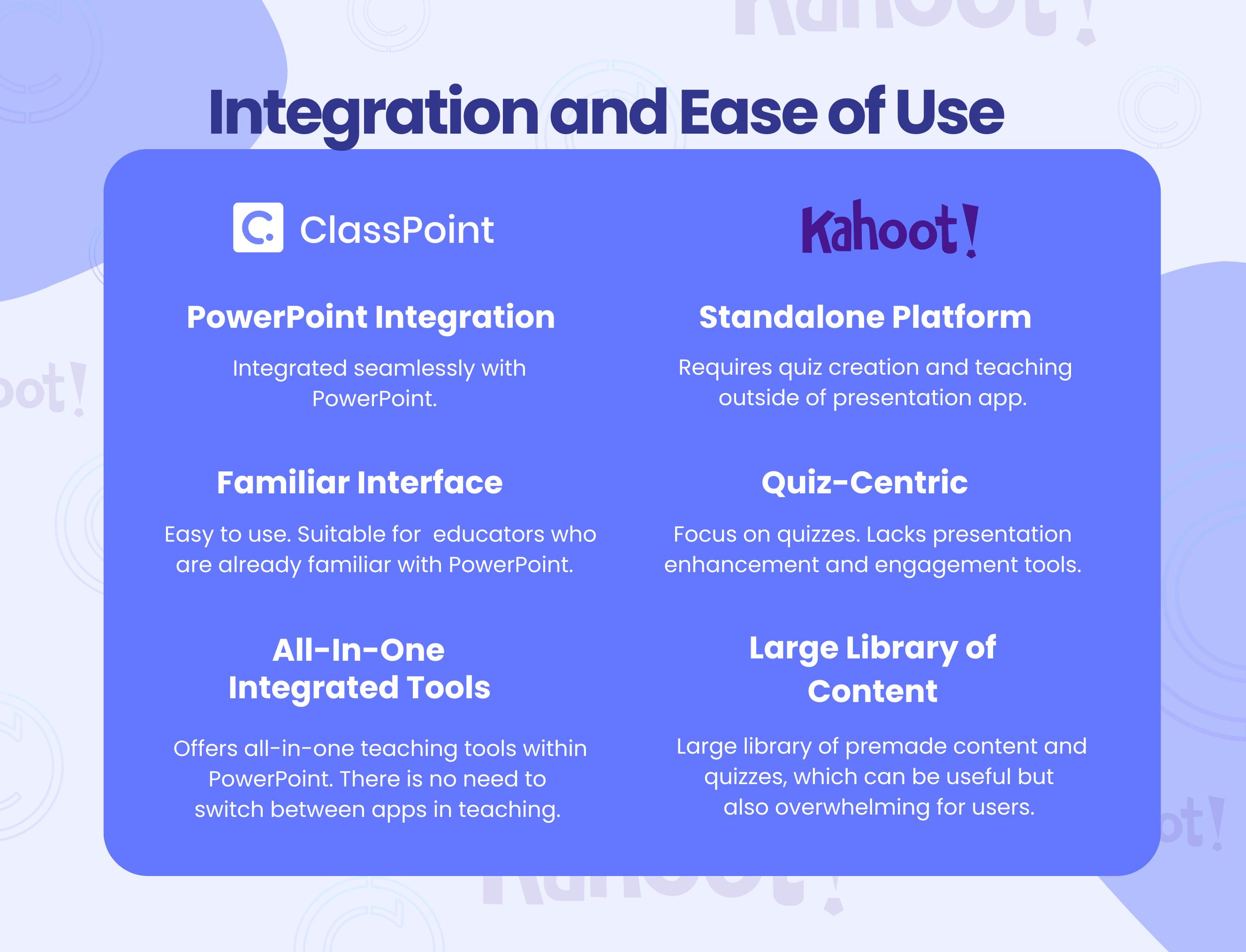 ClassPoint vs Kahoot!: Integration and Ease of Use