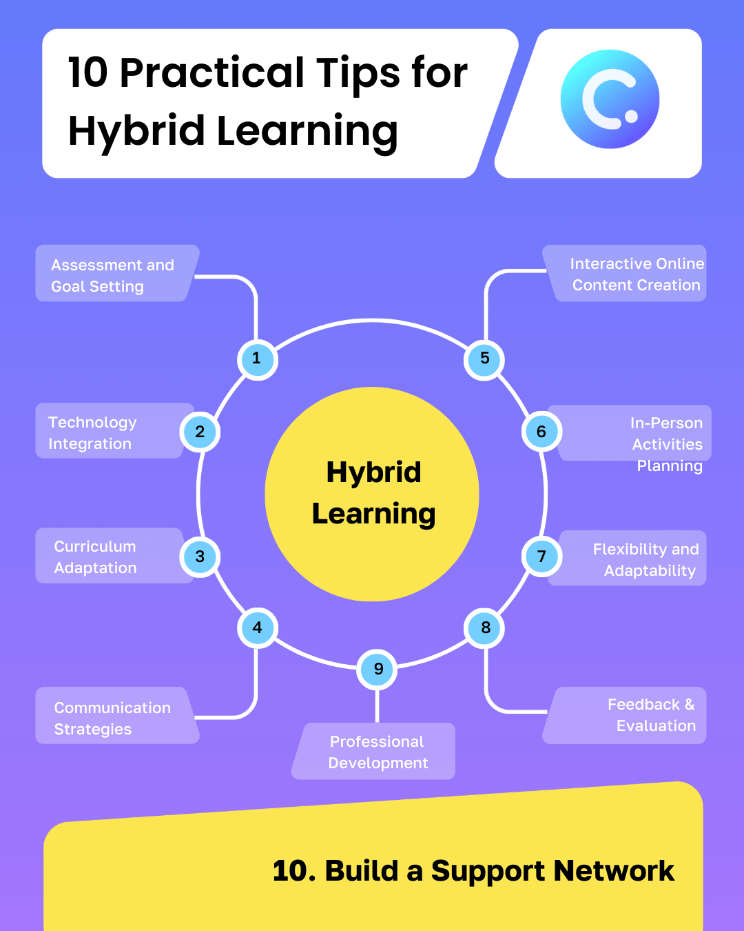 Practical Tips for Hybrid Learning