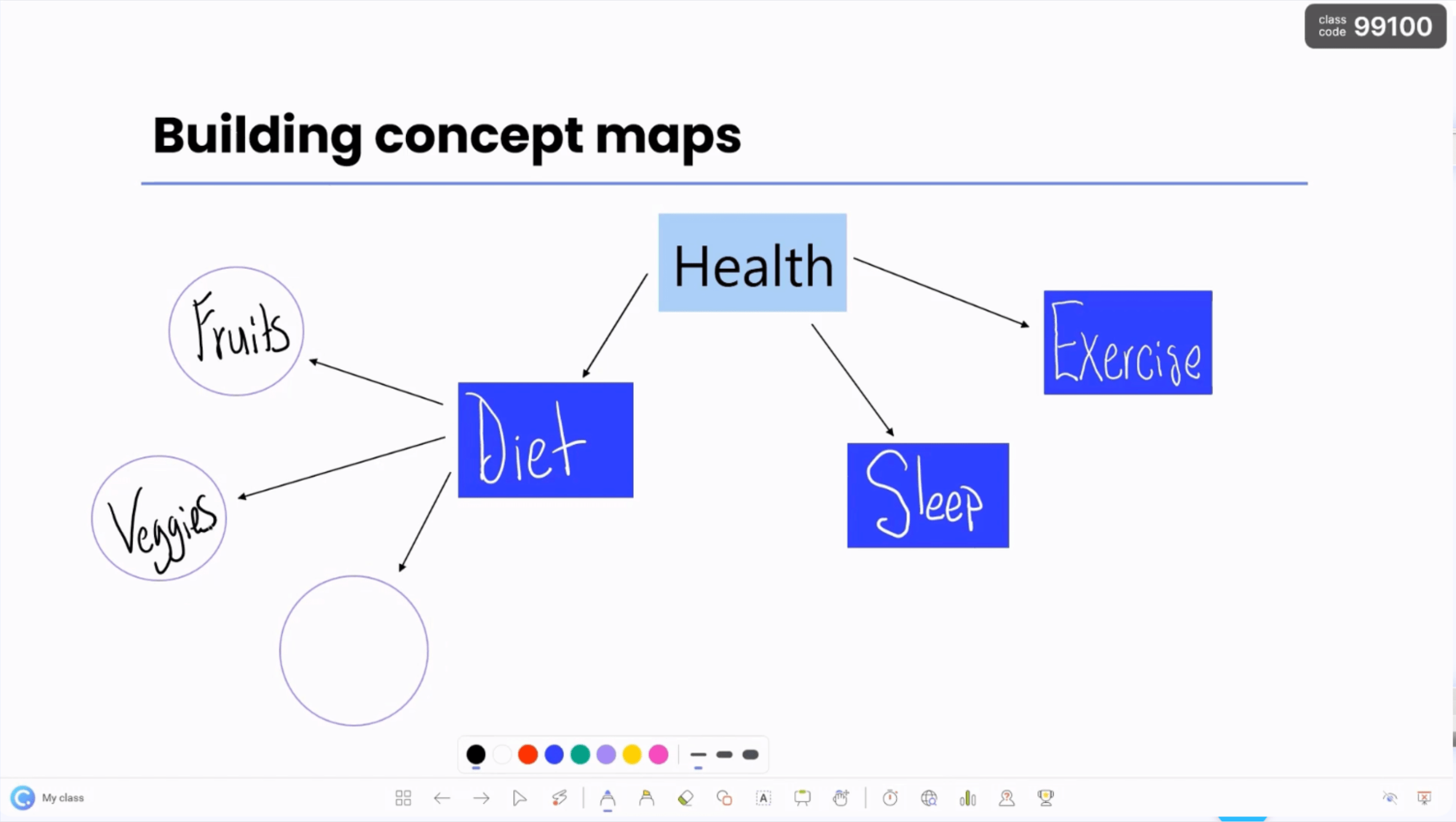 Concept maps using ClassPoint annotation tools and draggable objects