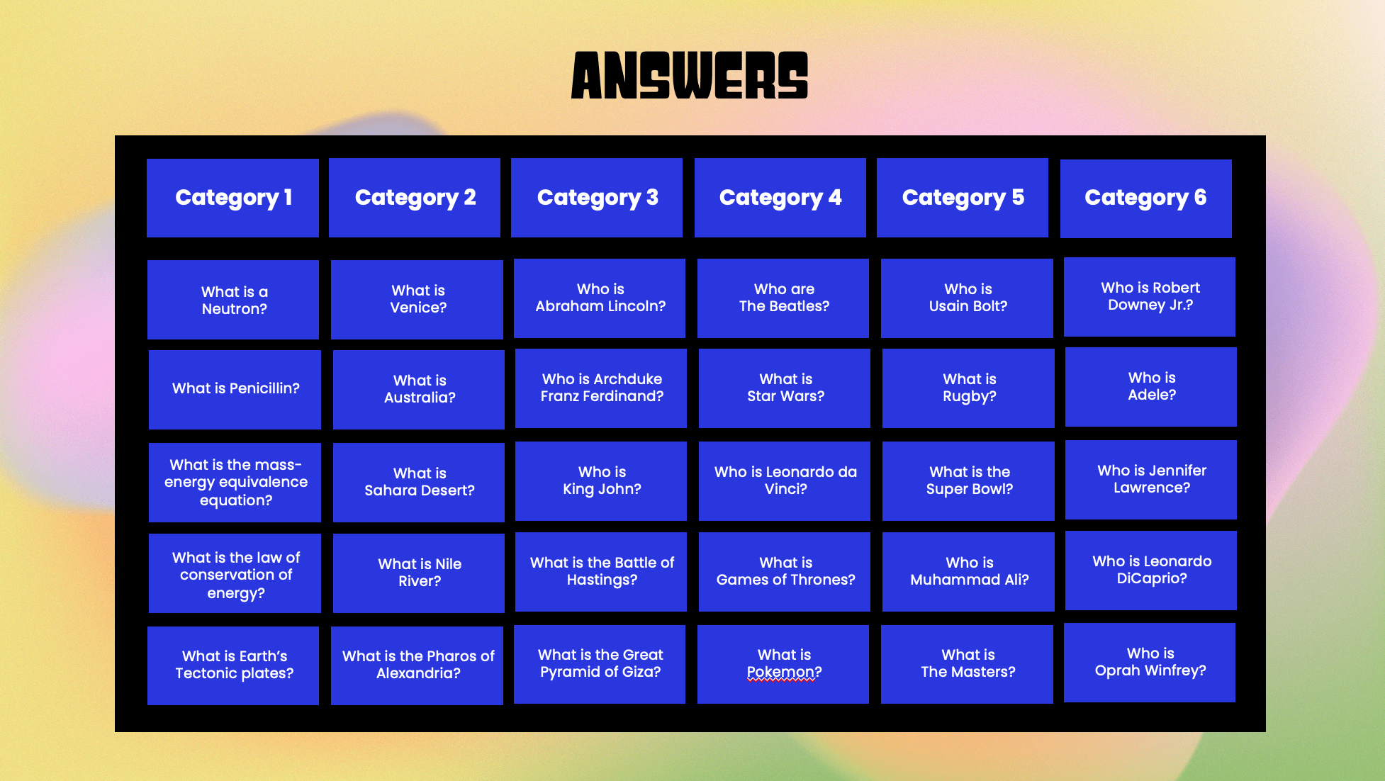 How to make a Jeopardy Game on PowerPoint