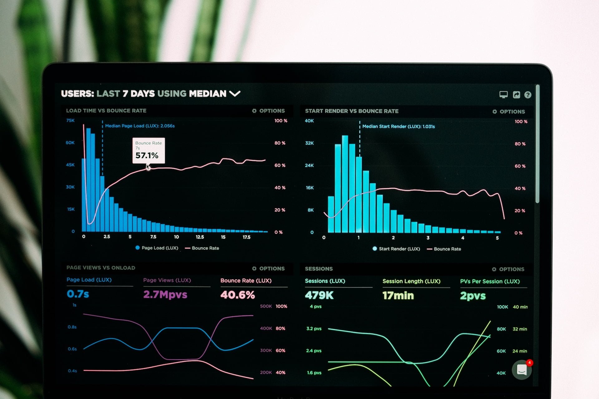 Utilisation d'aides visuelles lors d'une réunion à bâtons rompus