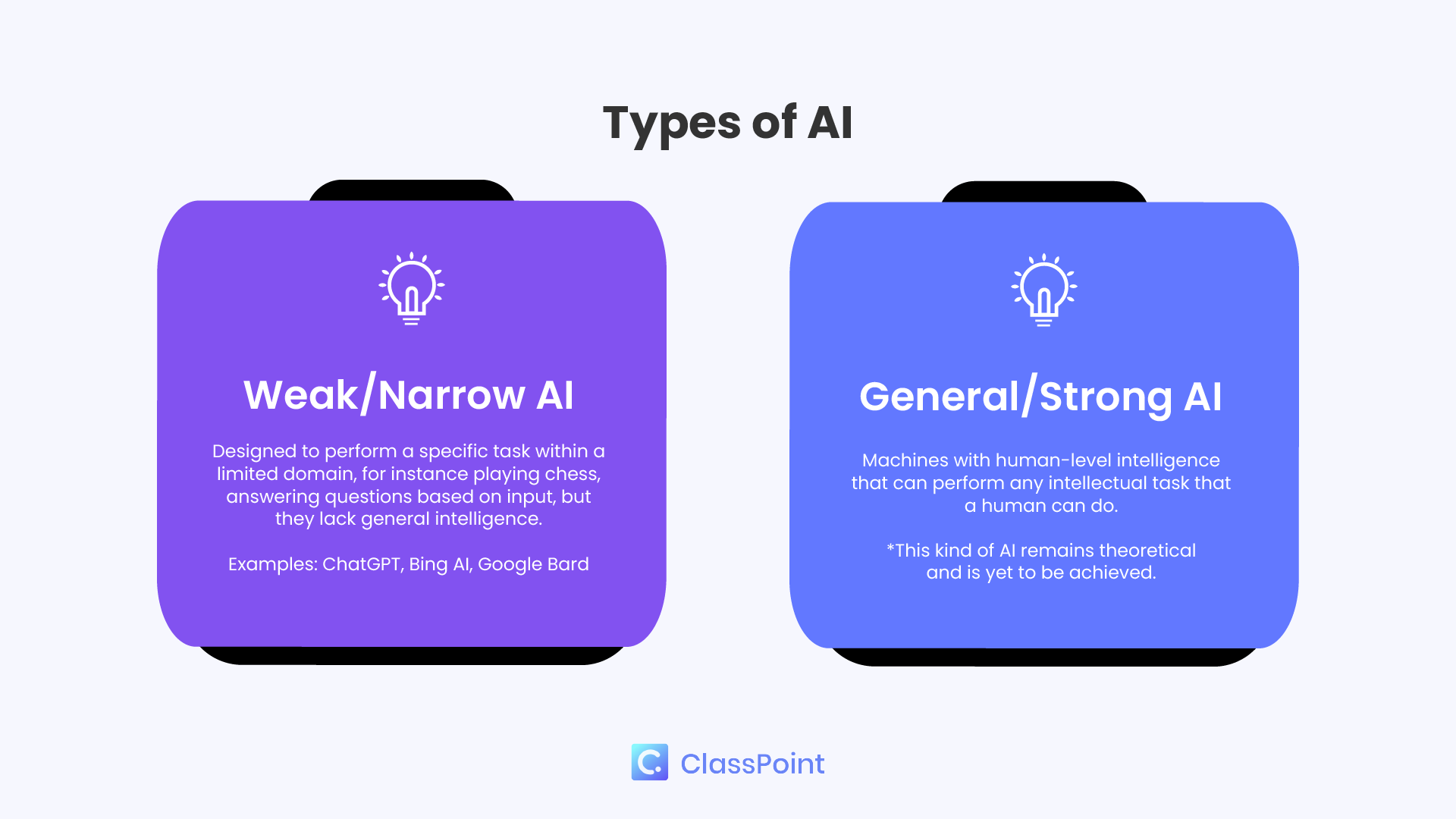 ประเภทของ AI