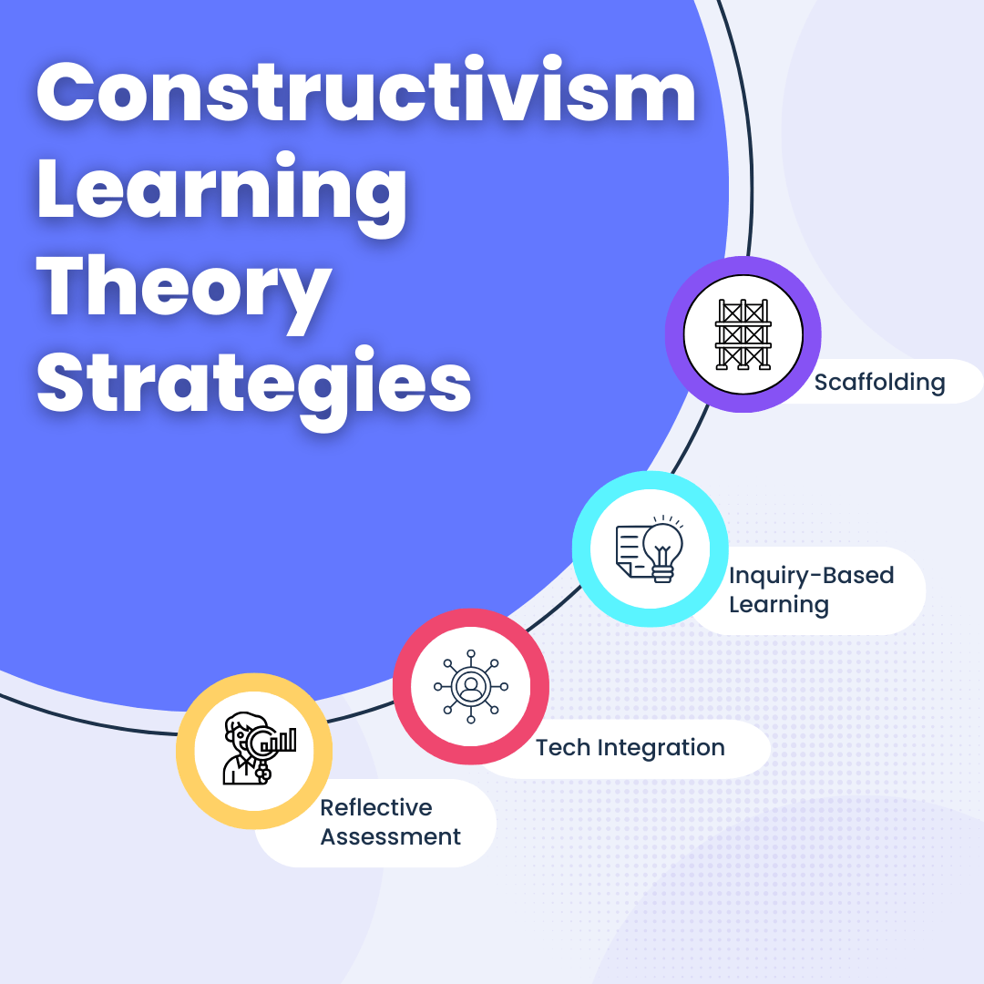 constructivism learning theory strategies 
