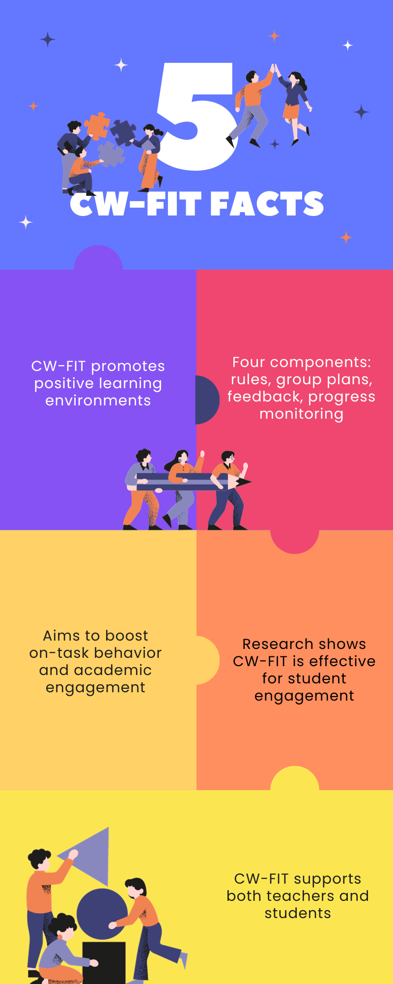 ข้อเท็จจริงเกี่ยวกับ Cw-fit