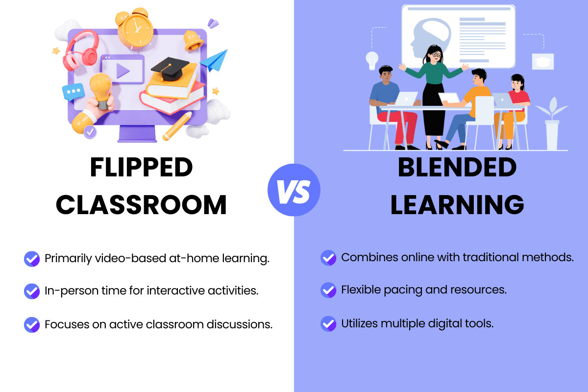 flipped classroom vs blended learning comparison  infographic