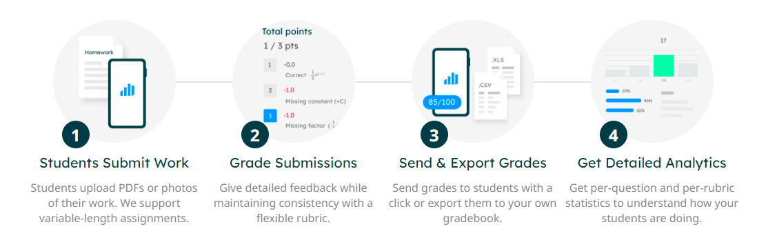 gradescope screenshot