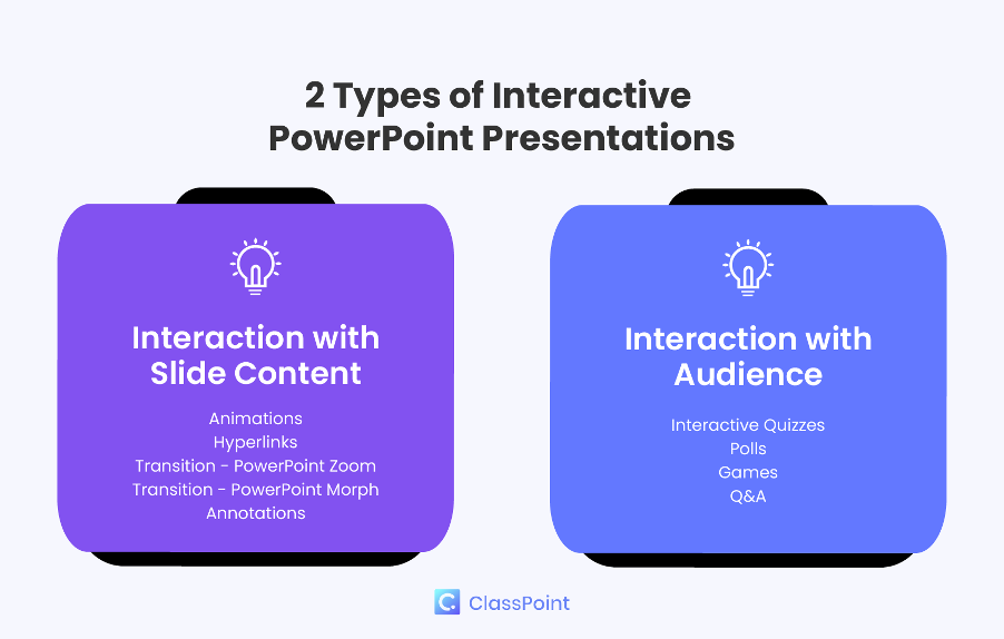 Các loại PowerPoint tương tác