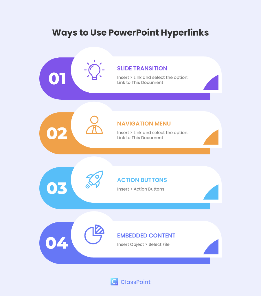 วิธีใช้ไฮเปอร์ลิงก์ PowerPoint