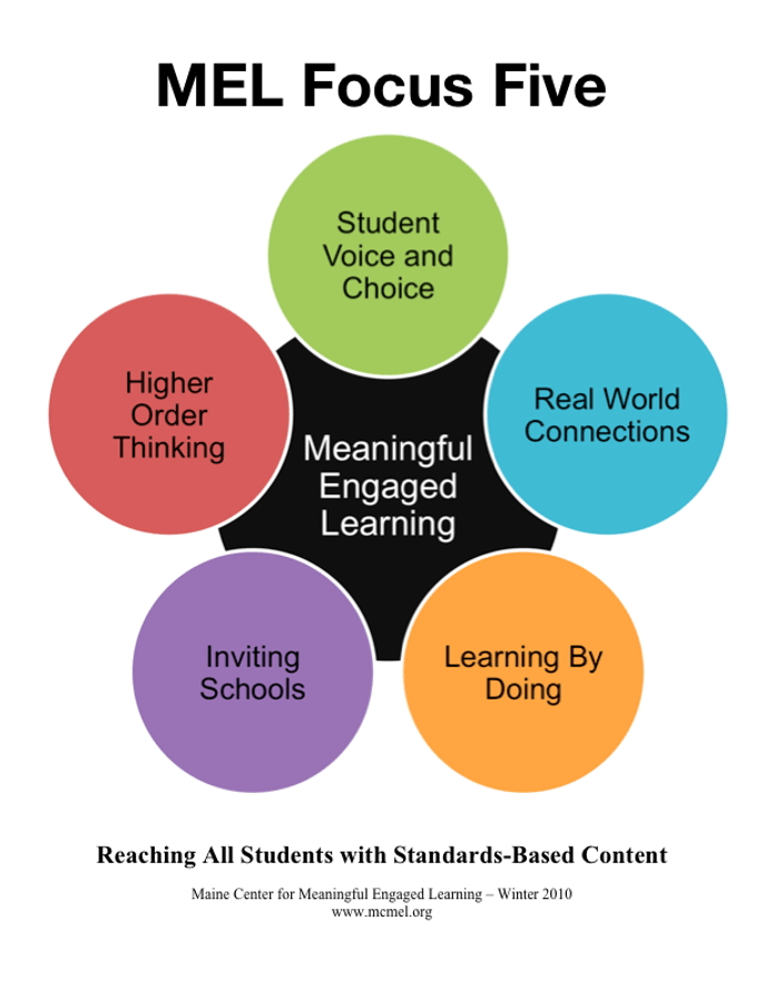 Meaningful Engaged Learning in classroom management plan