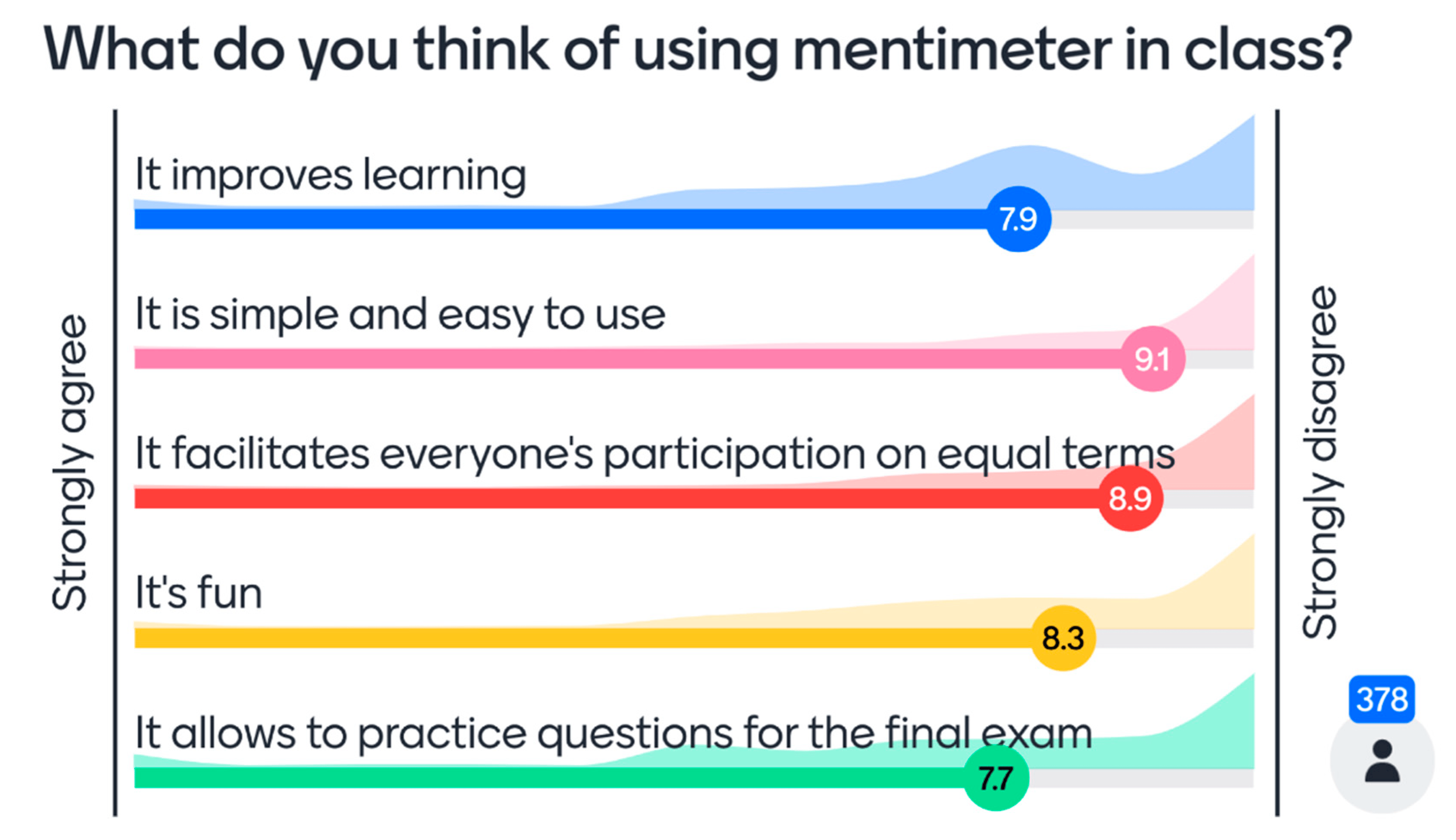 Mentimeter