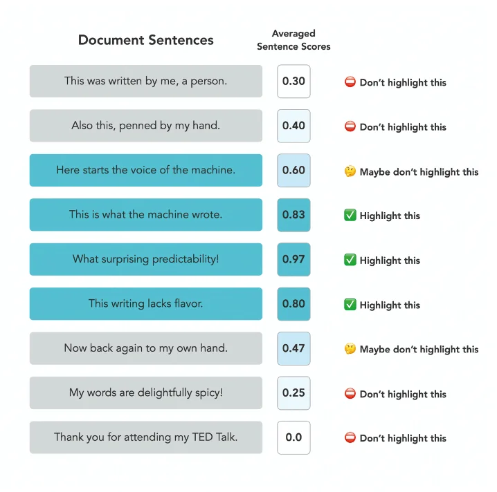 Turnitin AI 检测器