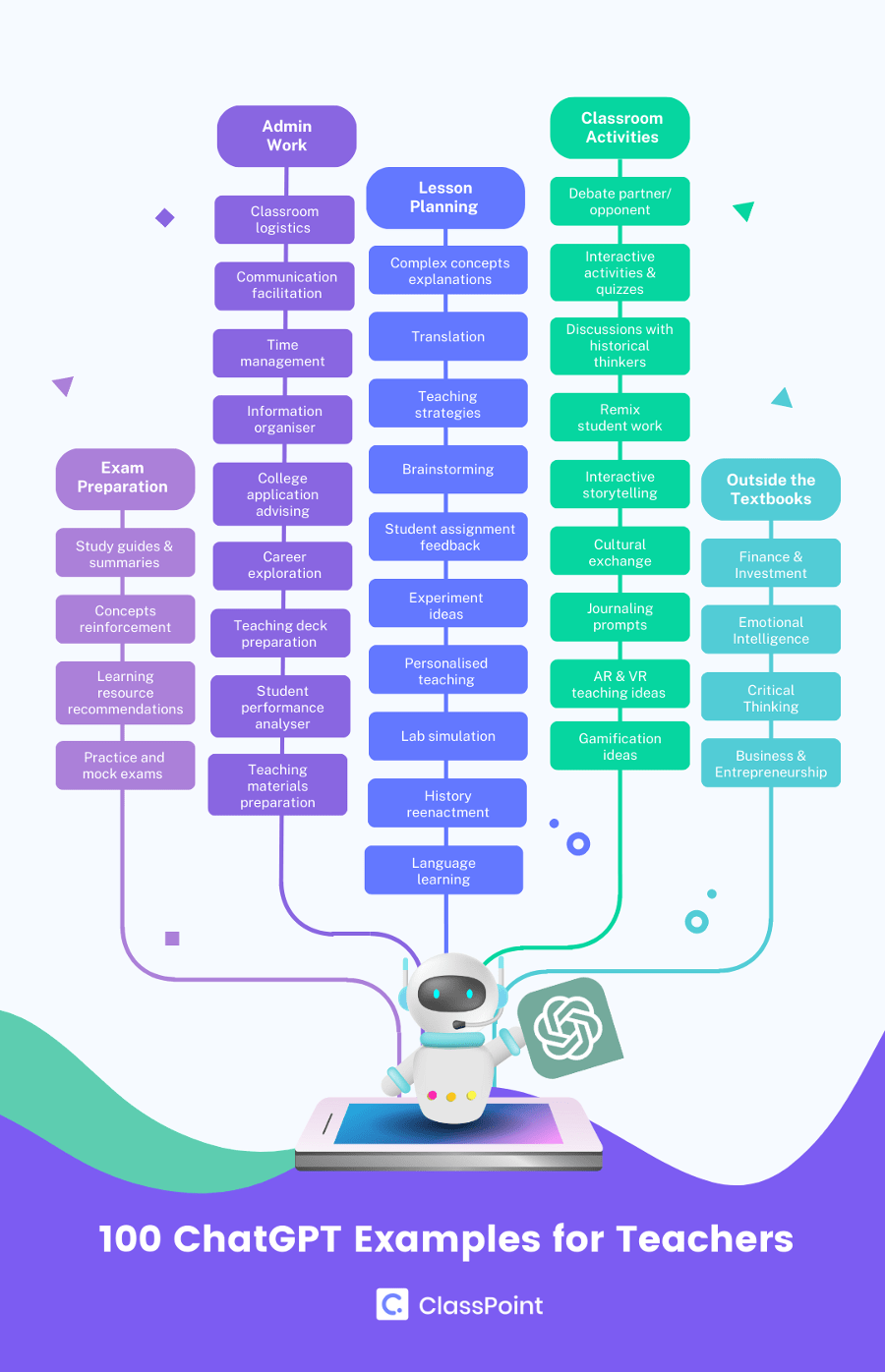 ChatGPT Examples for Teachers