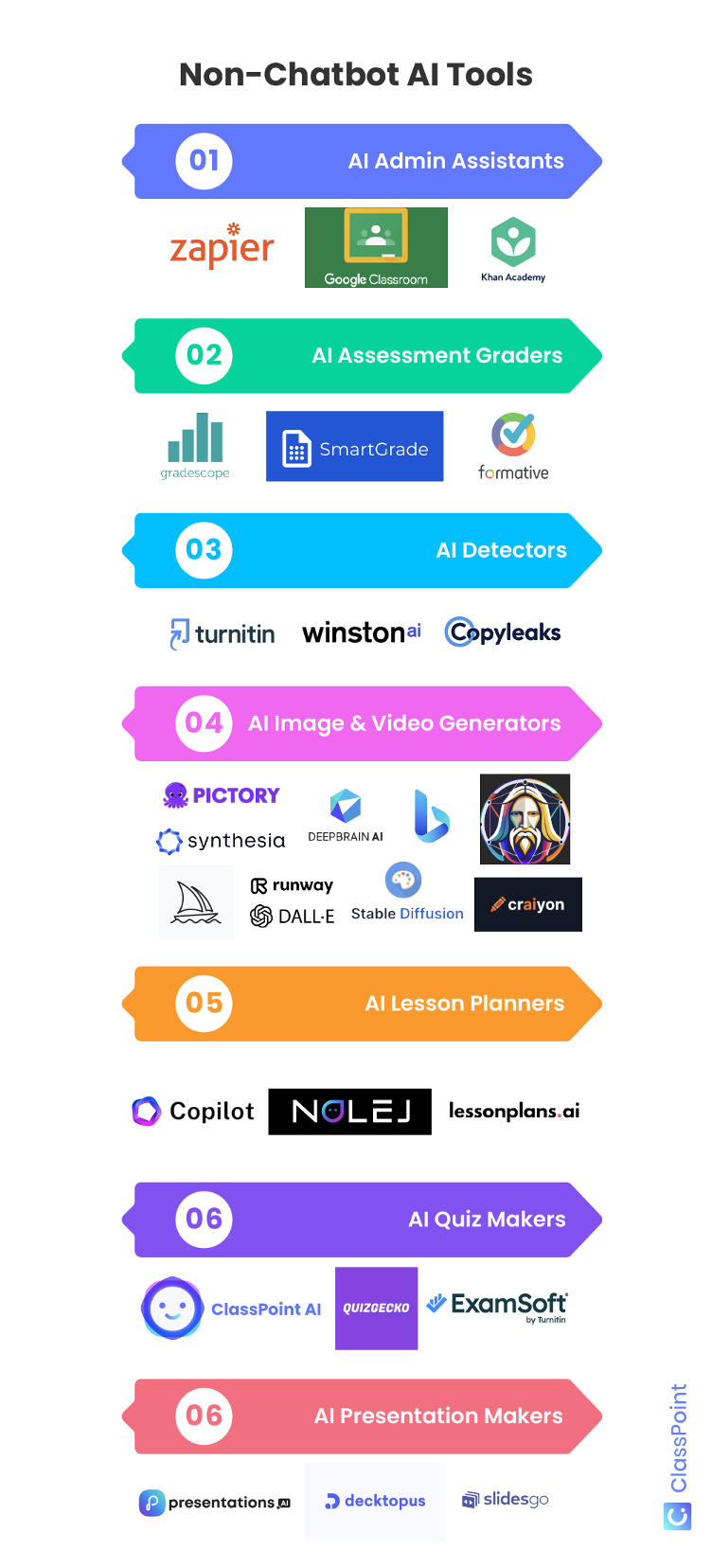 Outils d'IA pour les enseignants