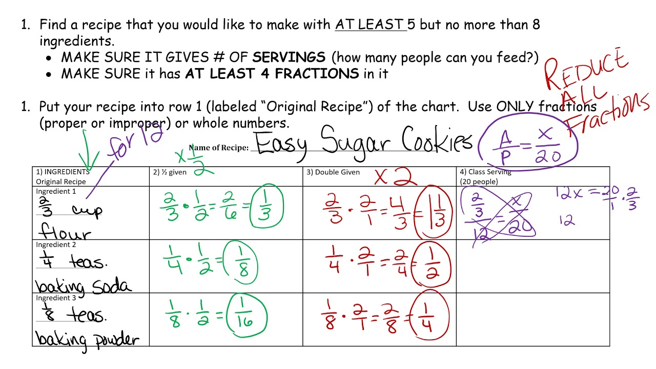 Math Teaching Strategies using Recipe